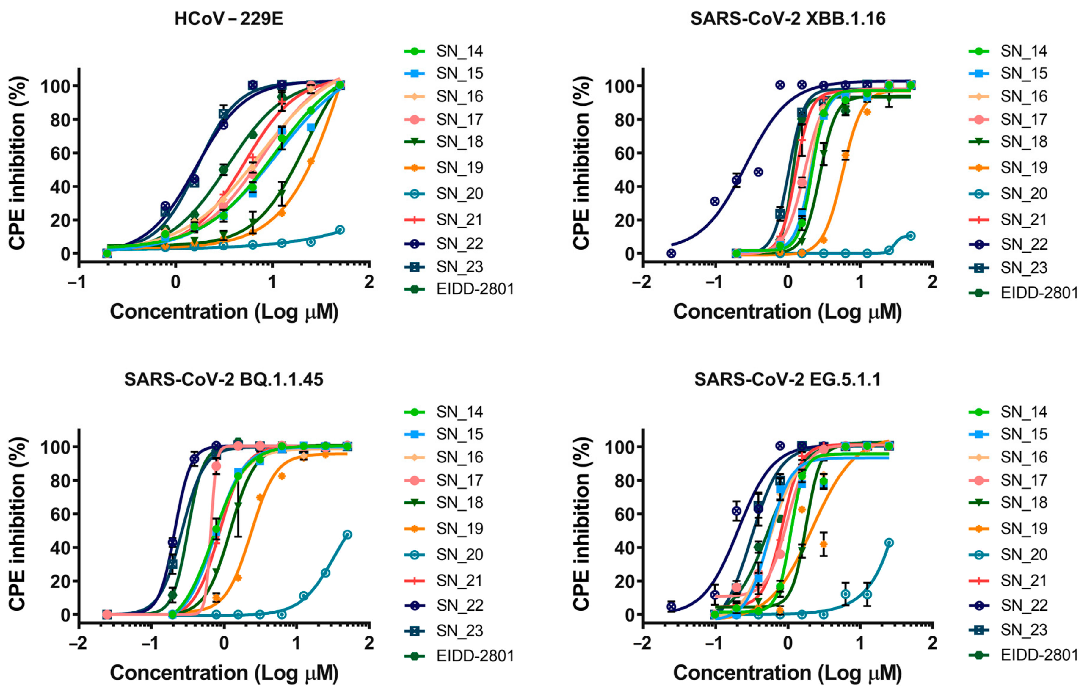 Pharmaceuticals 17 00035 g002