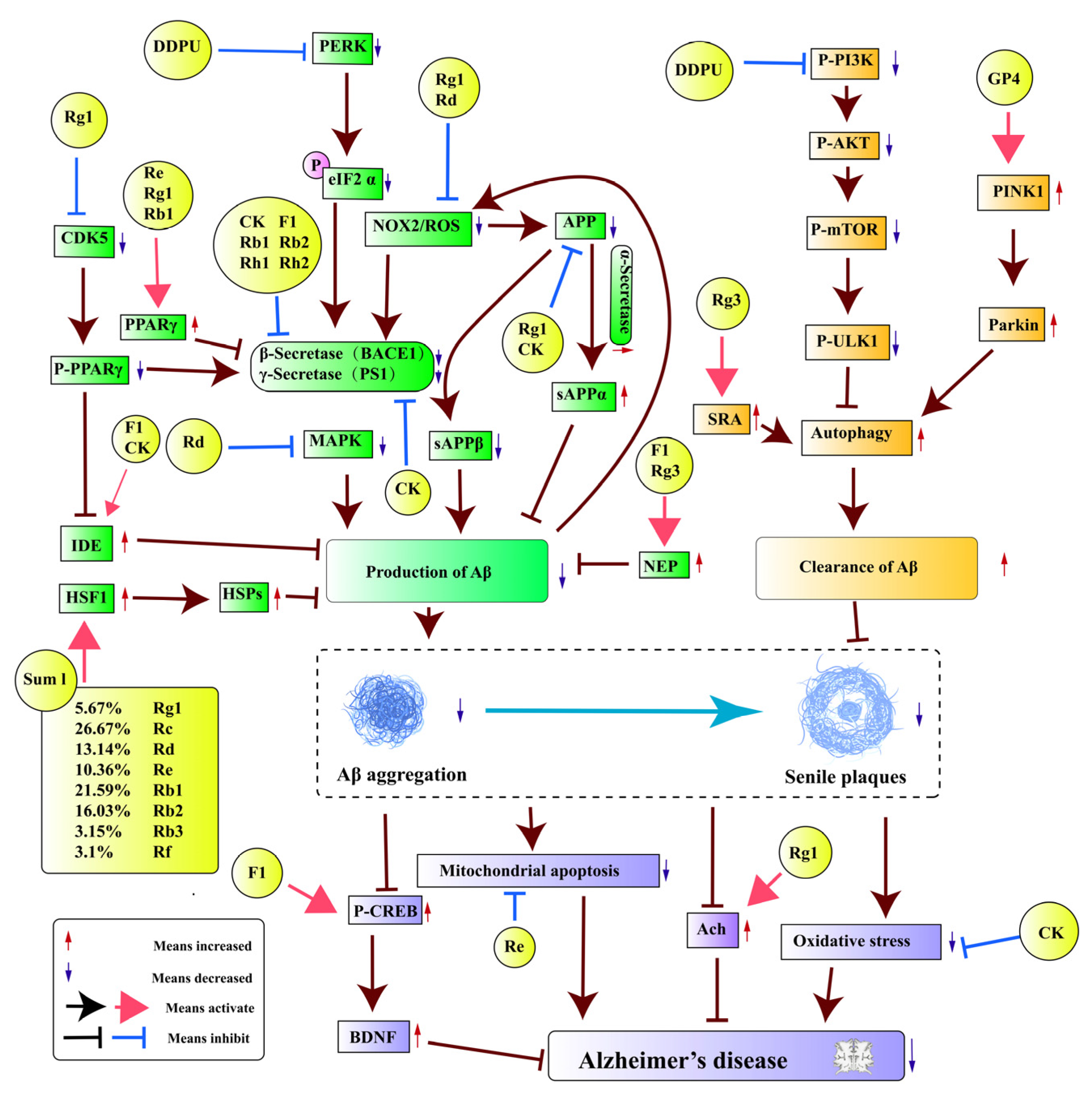 Pharmaceuticals 17 00038 g003