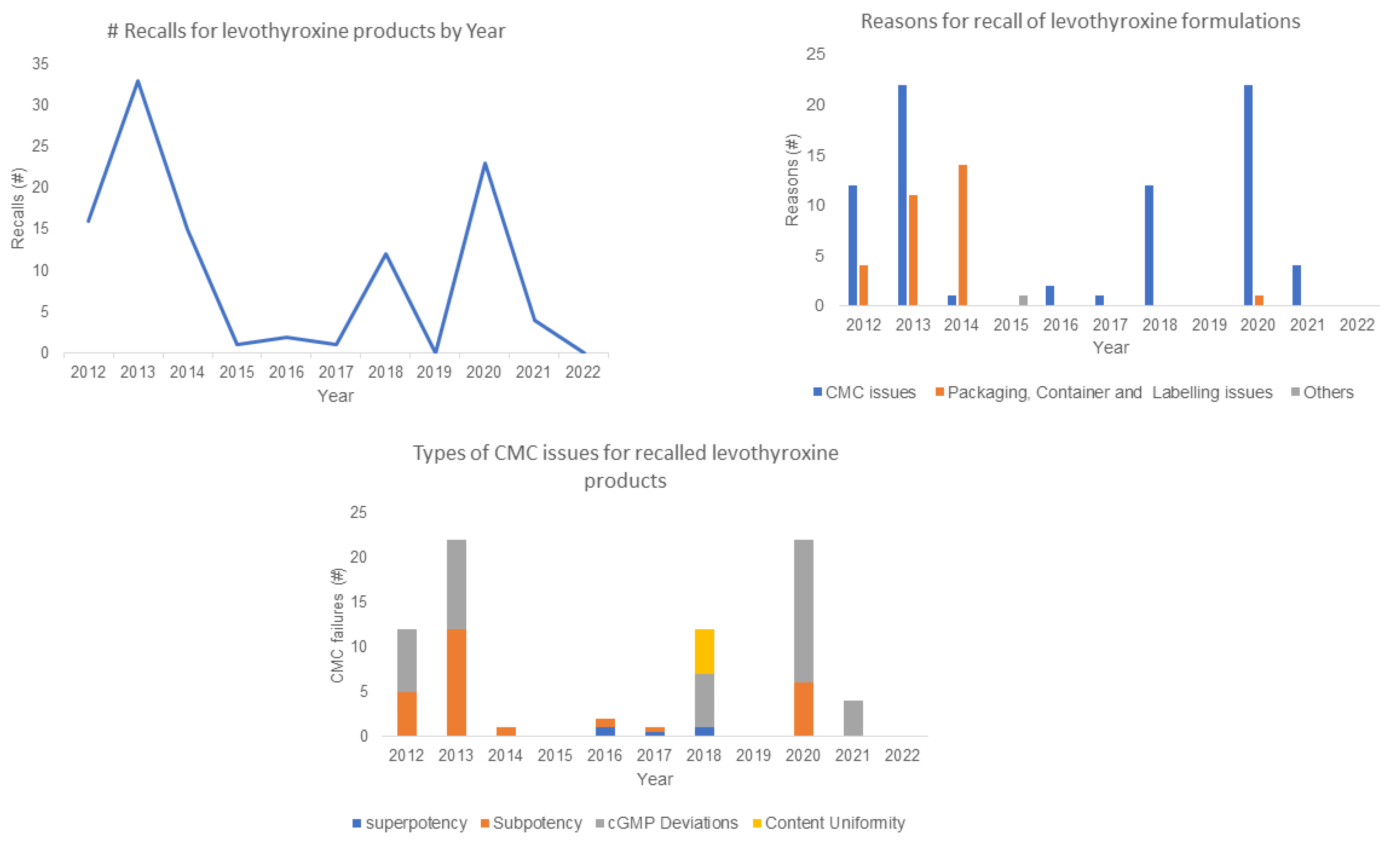 Pharmaceuticals 17 00042 g001
