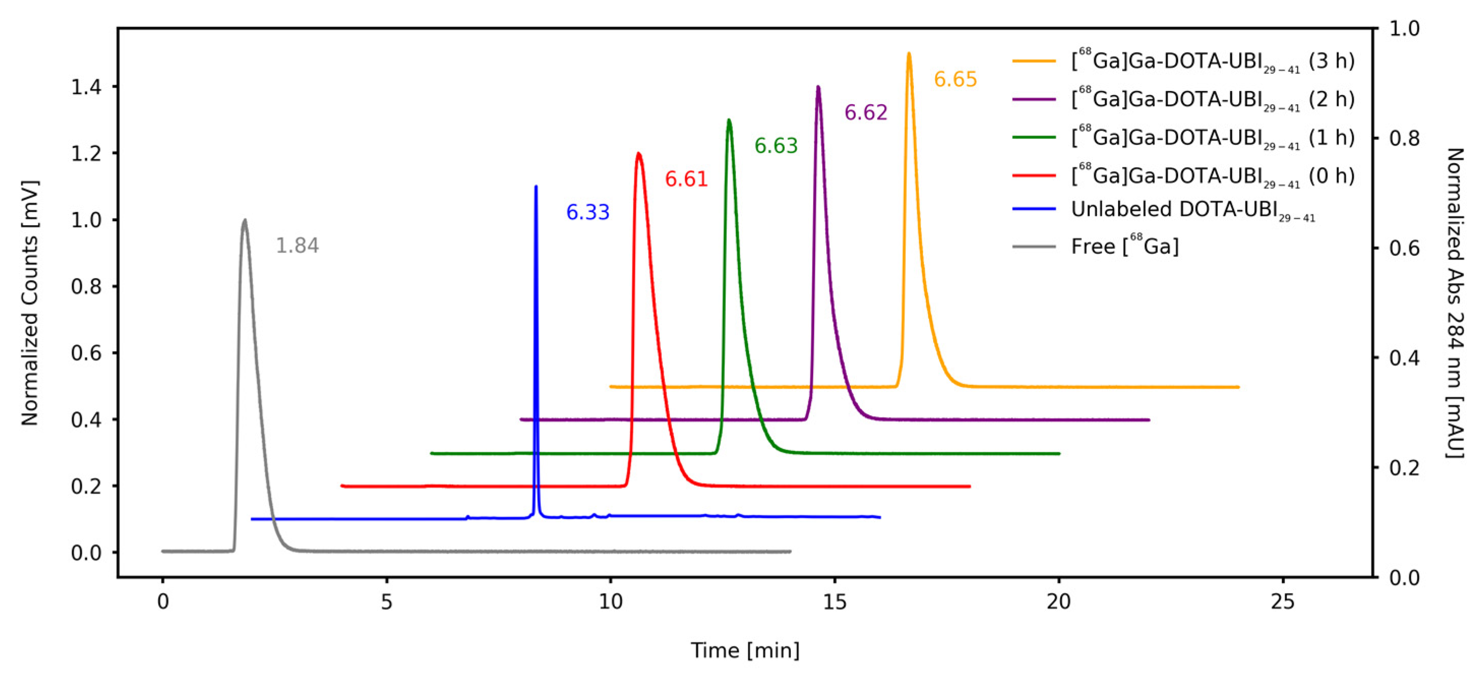 Pharmaceuticals 17 00048 g003 Pharmaceuticals 17 00048 g003
