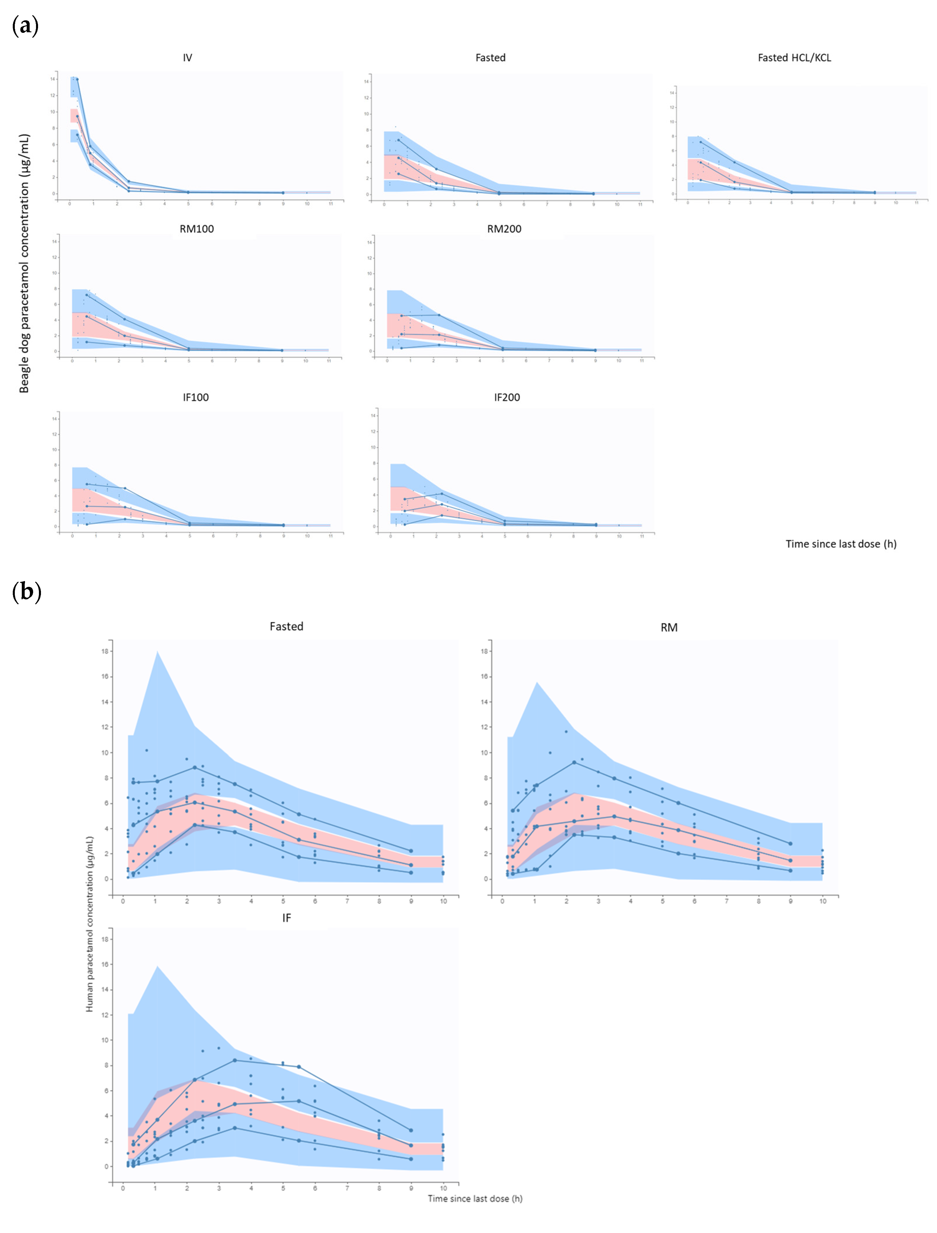 Pharmaceuticals 17 00053 g003