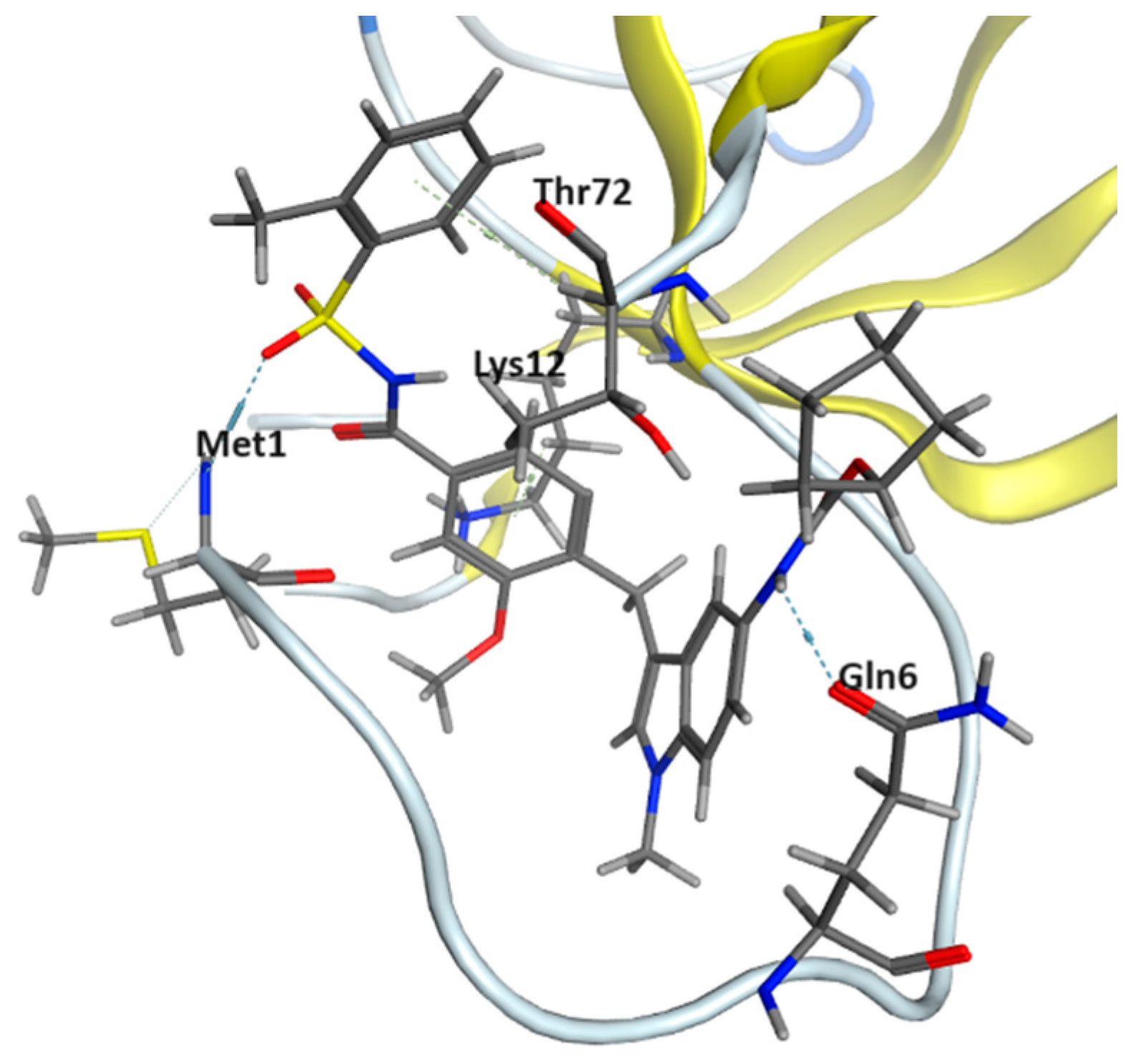 Pharmaceuticals 17 00060 g005