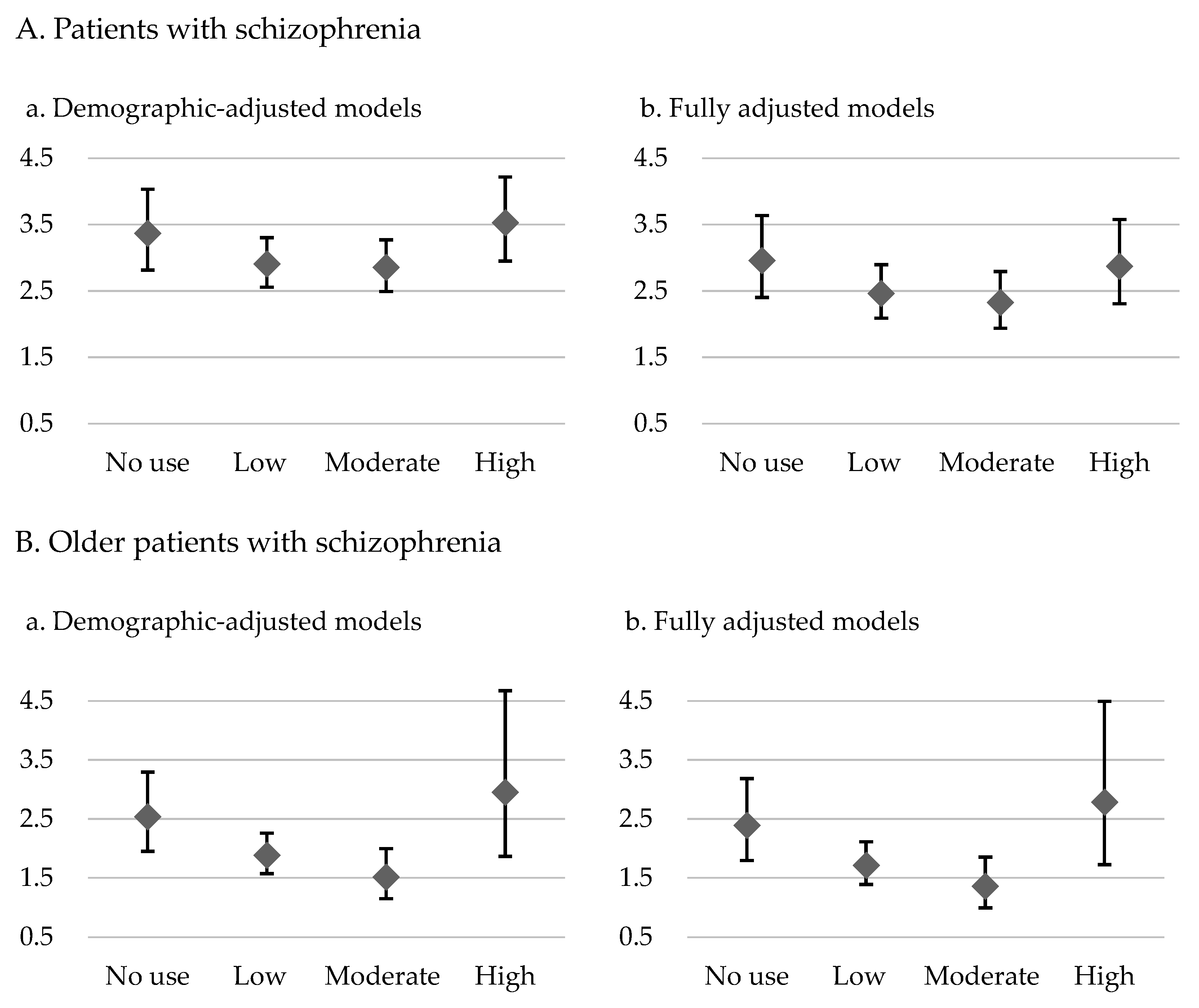 Pharmaceuticals 17 00061 g002