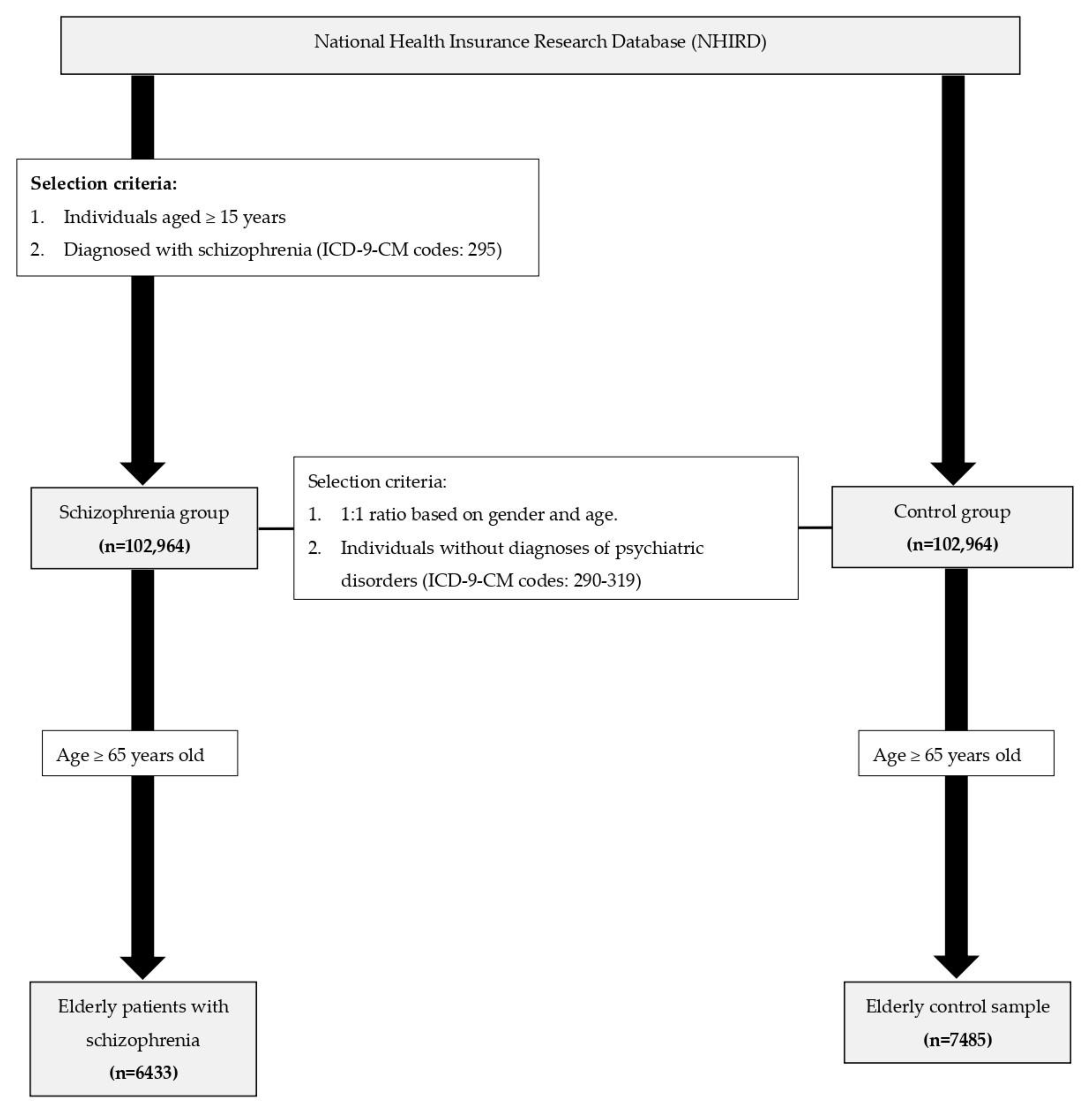 Pharmaceuticals 17 00061 g003