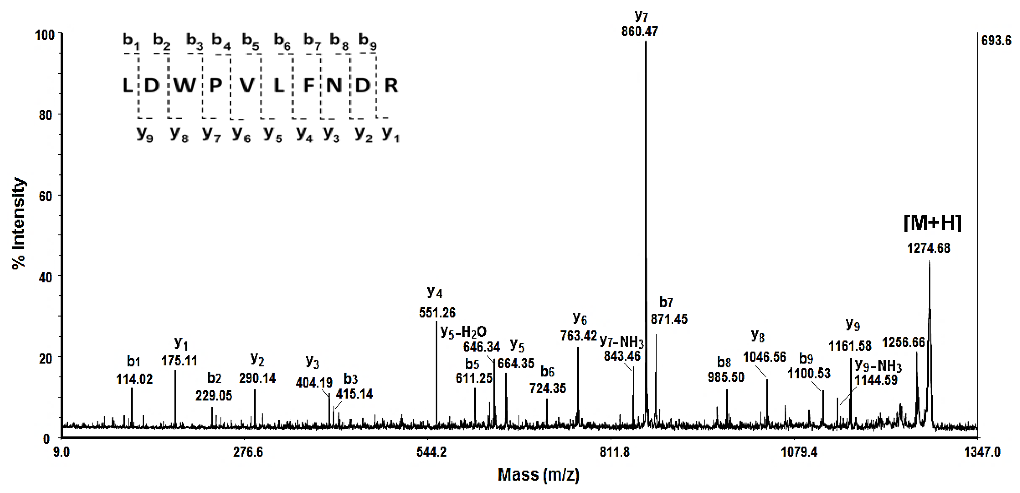 Pharmaceuticals 17 00068 g002