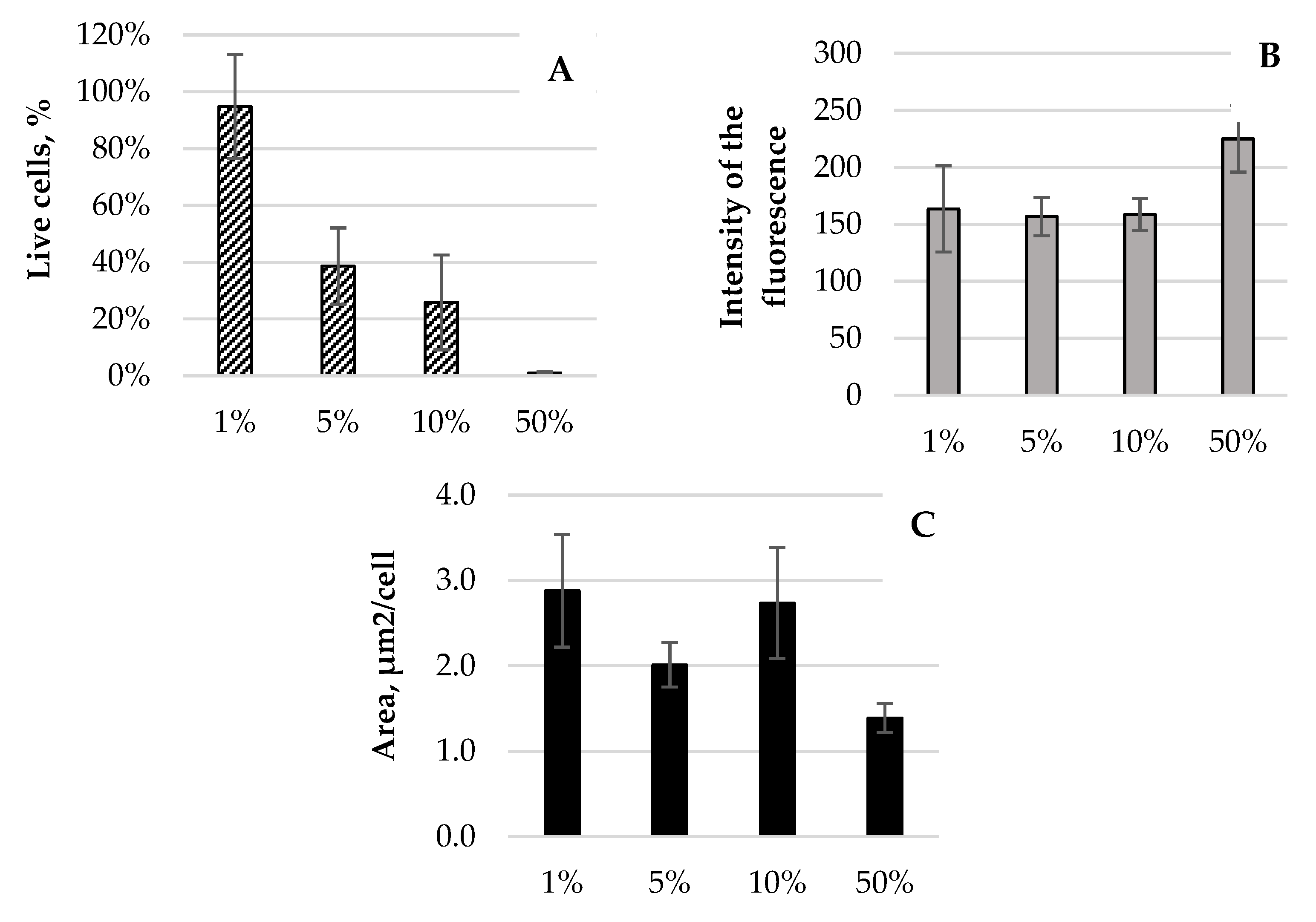 Pharmaceuticals 17 00068 g005