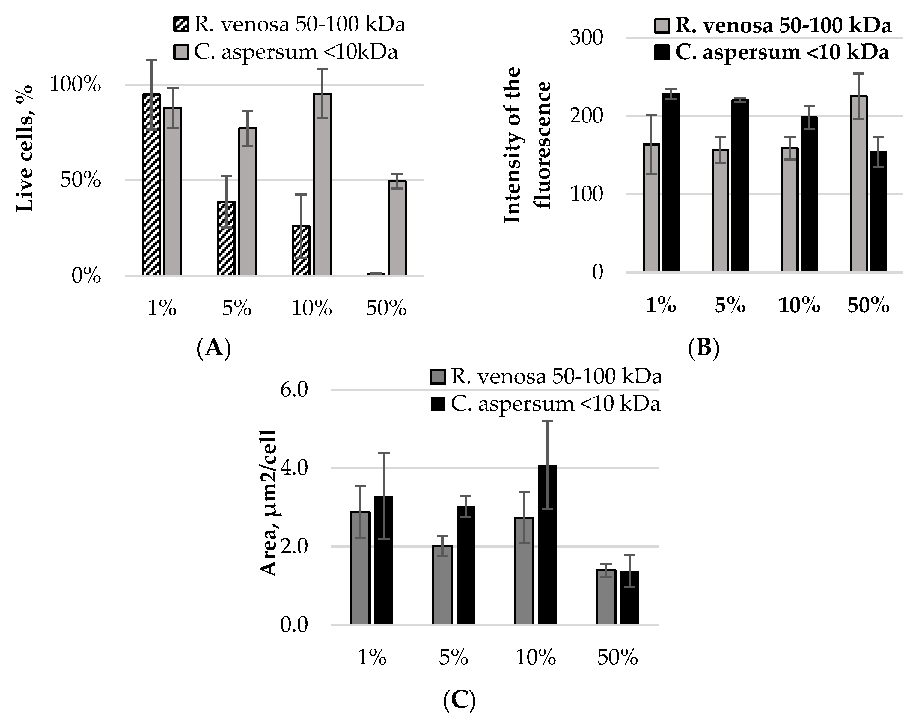 Pharmaceuticals 17 00068 g006