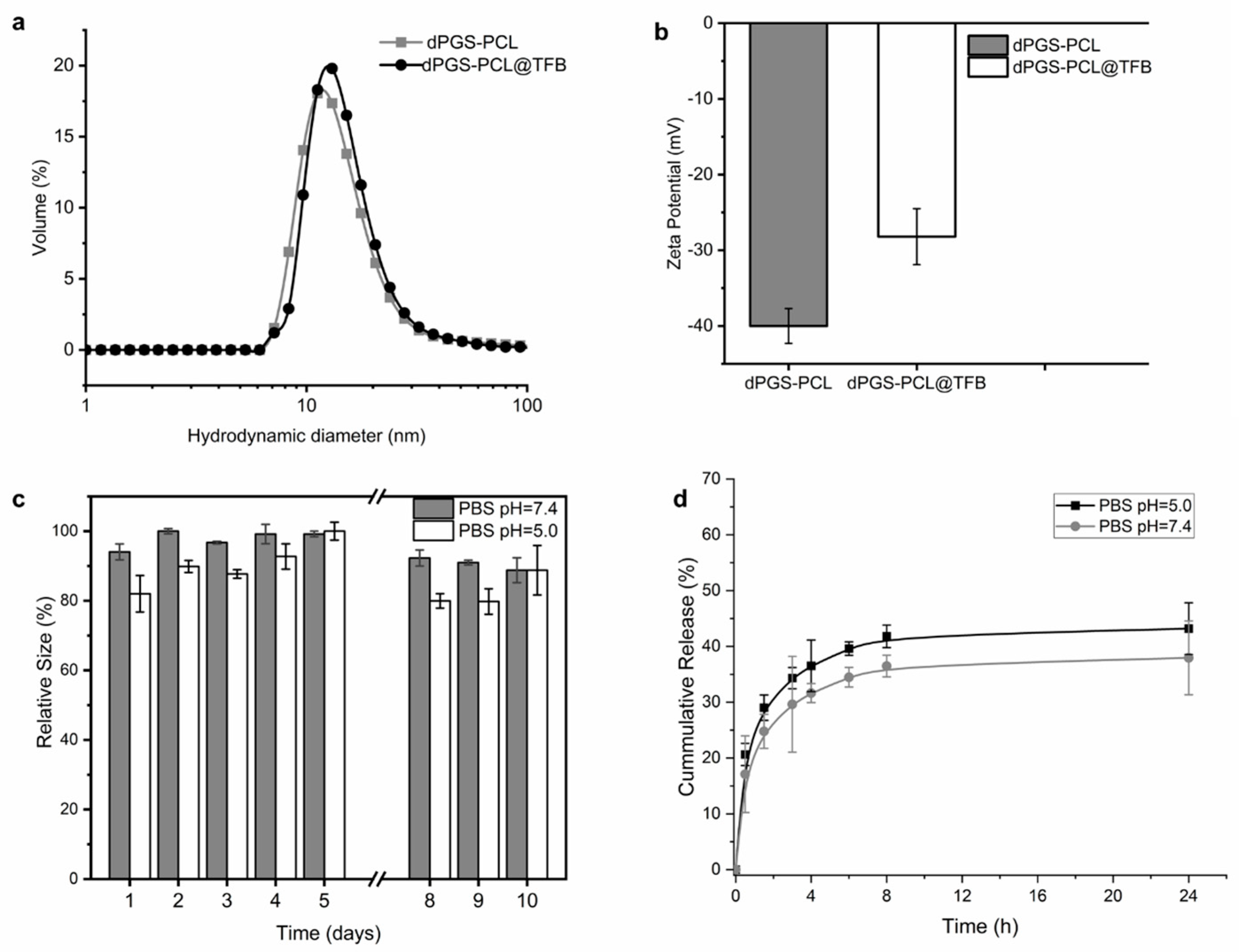 Pharmaceuticals 17 00077 g002