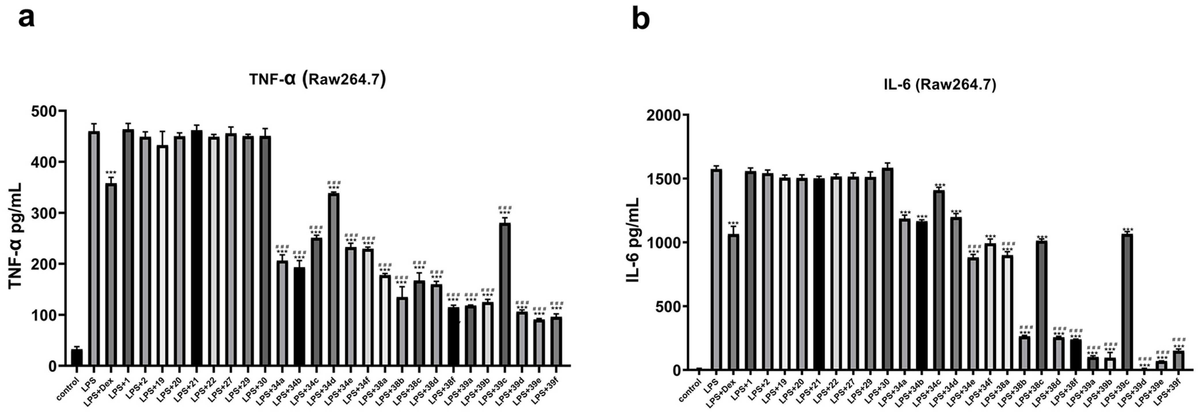 Pharmaceuticals 17 00086 g002