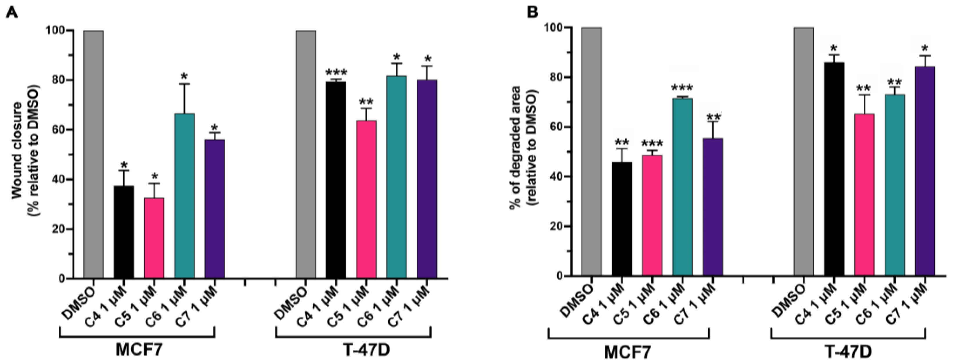 Pharmaceuticals 17 00088 g006