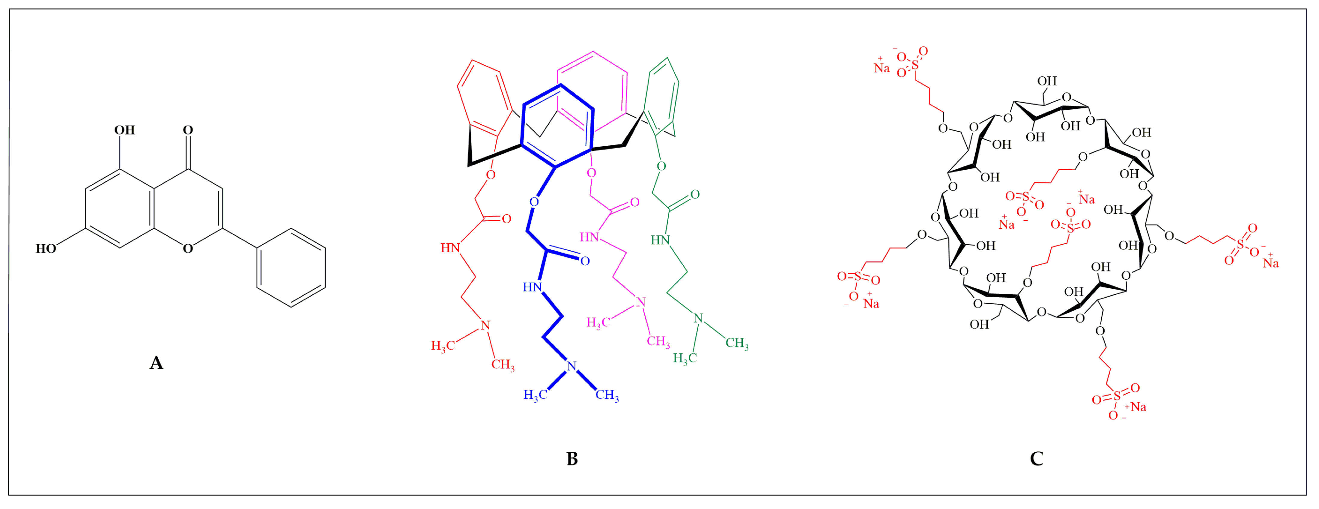 Pharmaceuticals 17 00107 g001