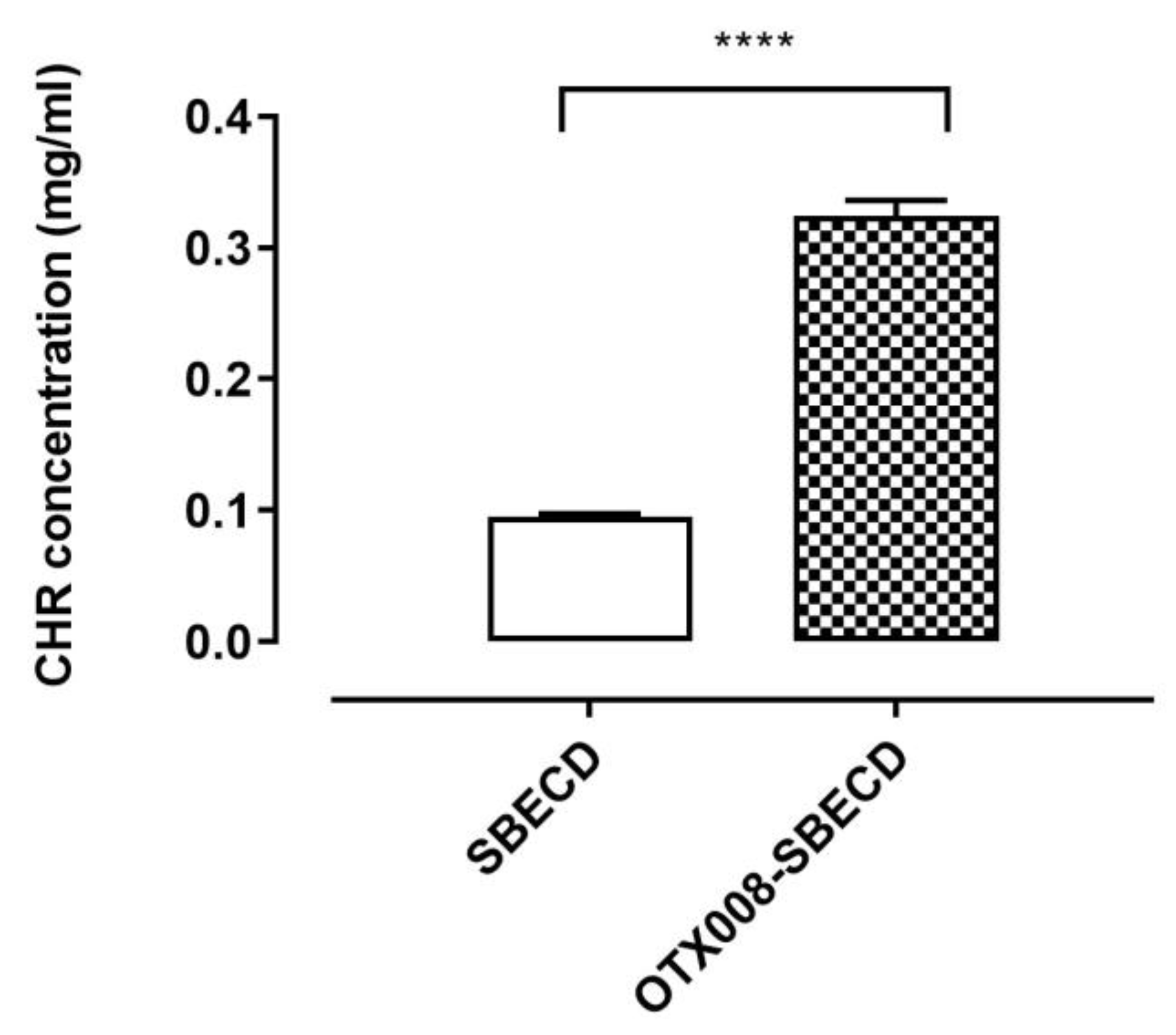 Pharmaceuticals 17 00107 g002