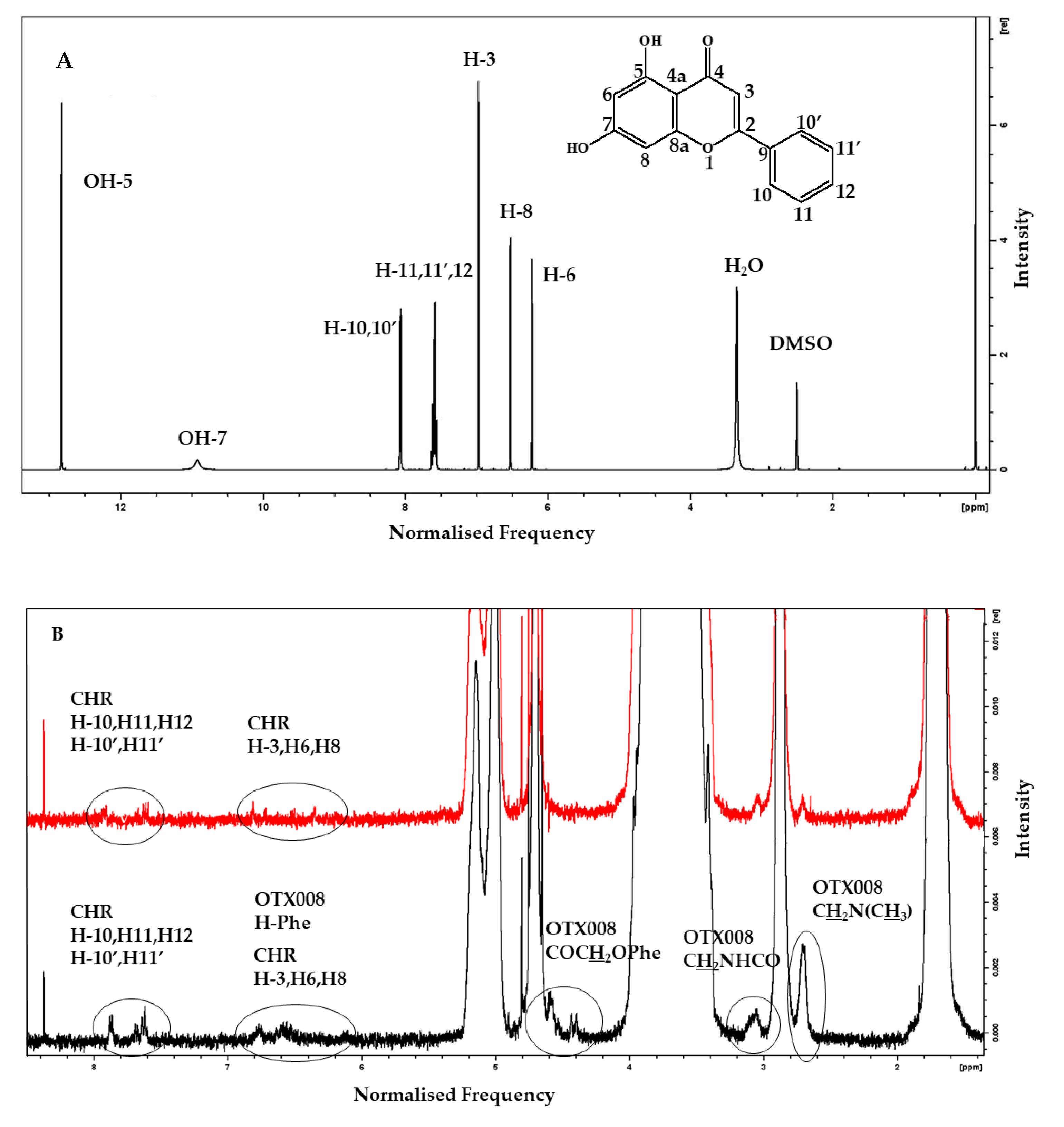 Pharmaceuticals 17 00107 g006