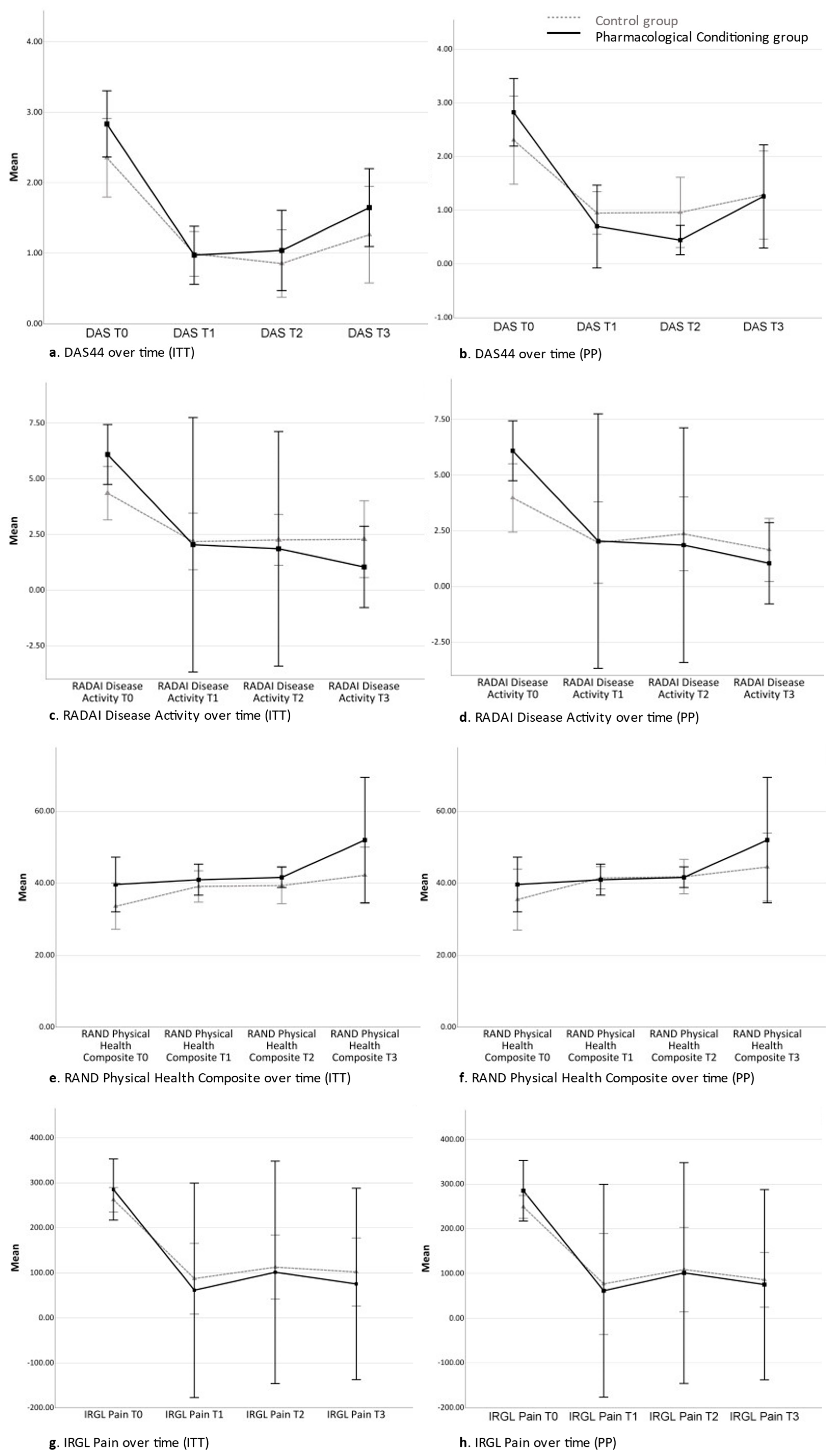 Pharmaceuticals 17 00110 g002a