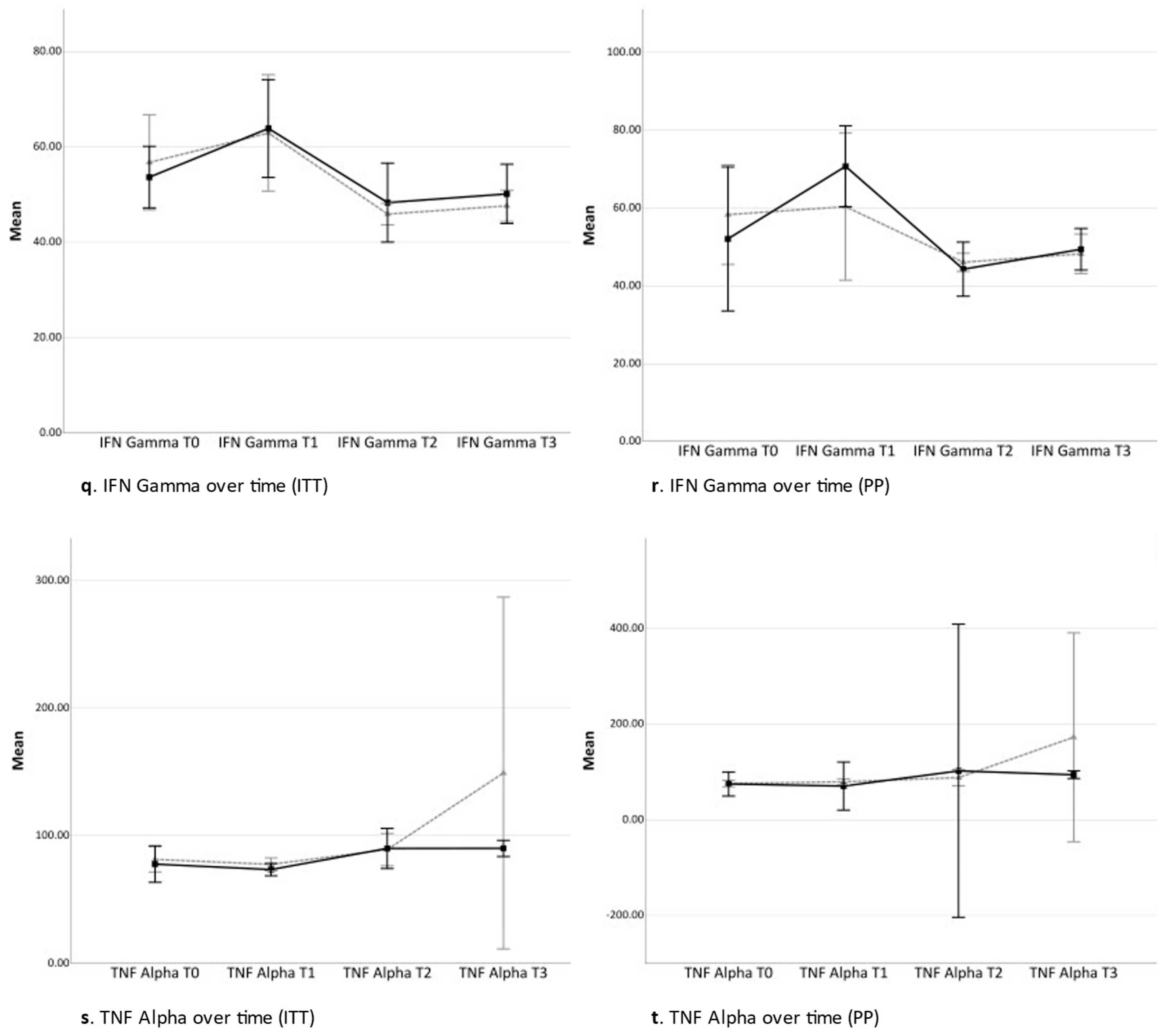 Pharmaceuticals 17 00110 g002c
