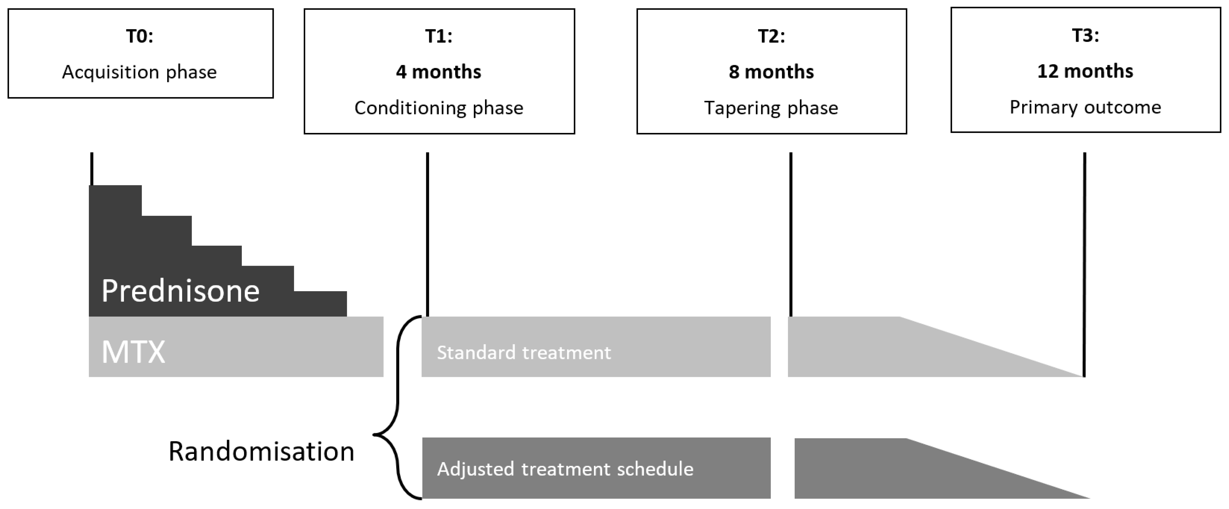 Pharmaceuticals 17 00110 g003