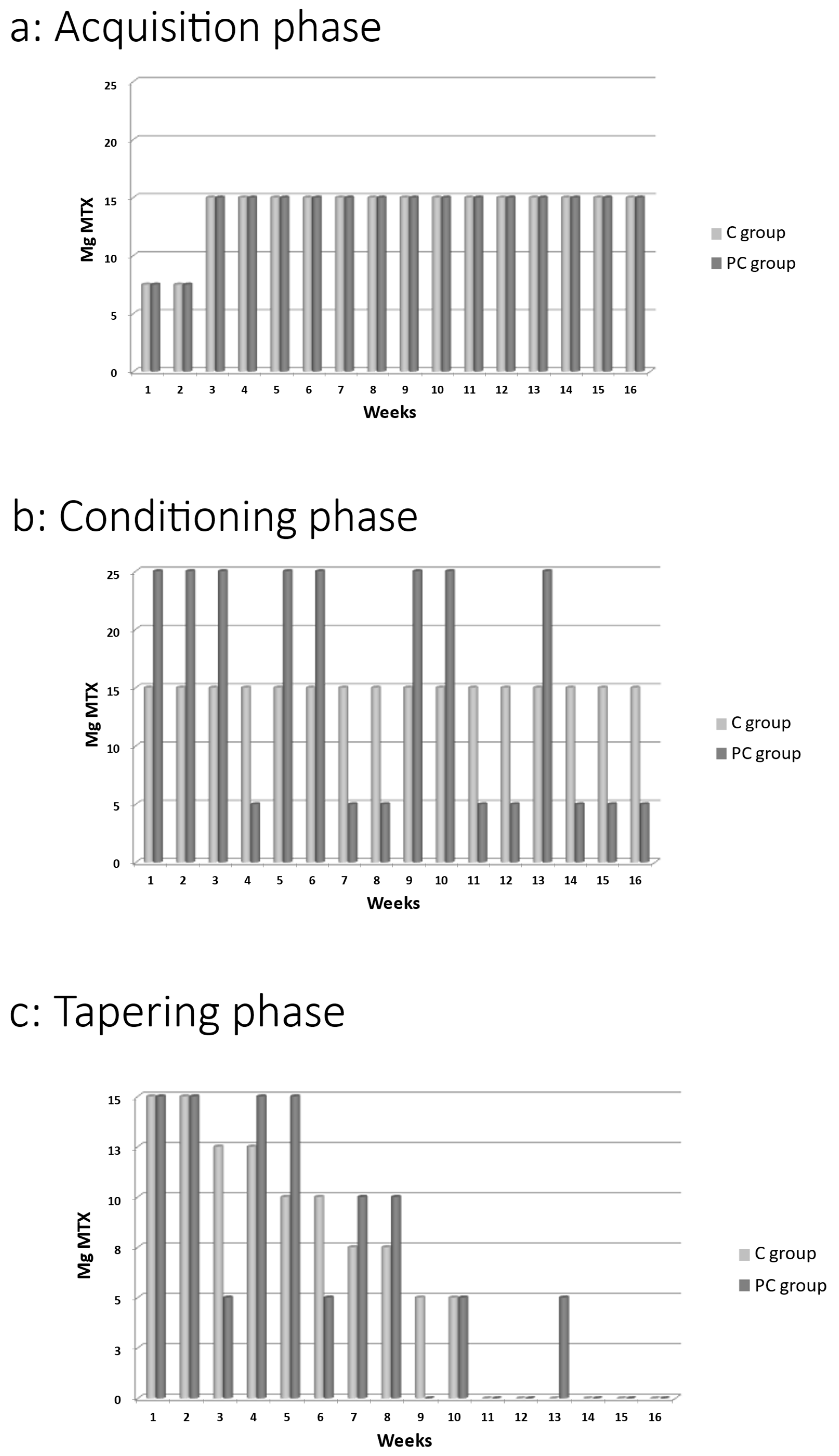 Pharmaceuticals 17 00110 g004