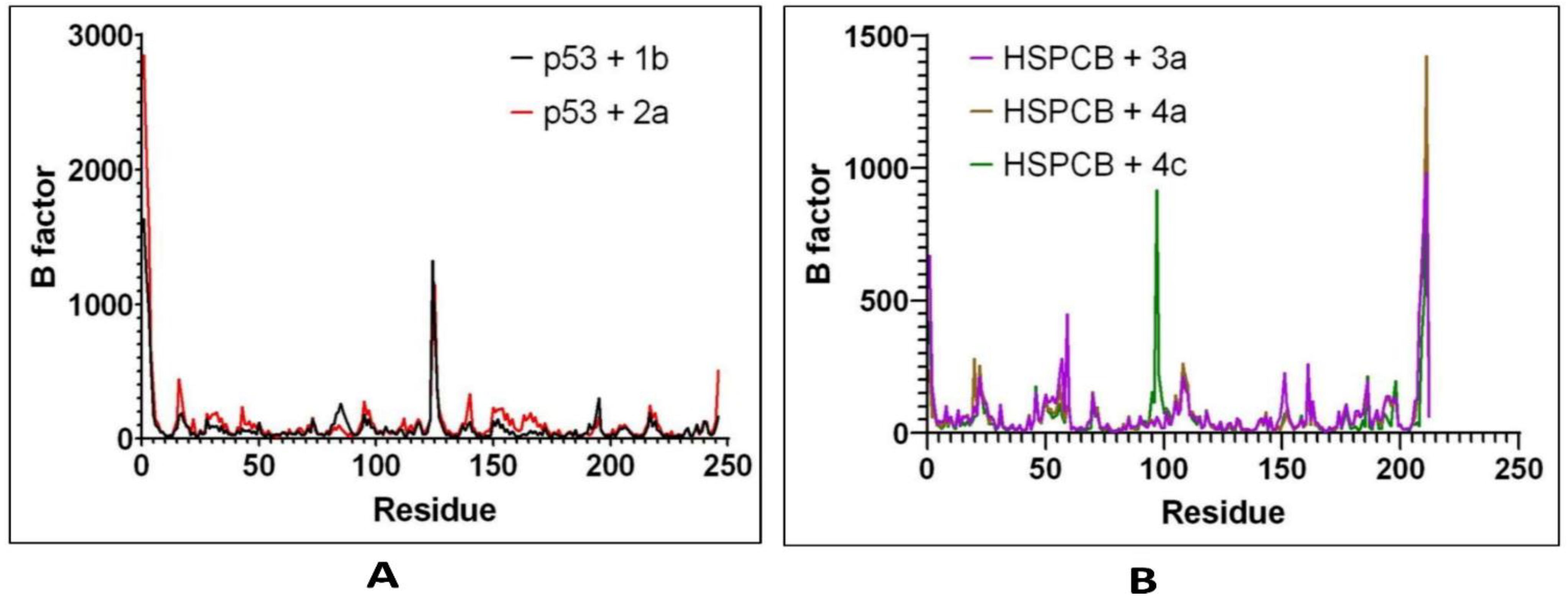Pharmaceuticals 17 00134 g008