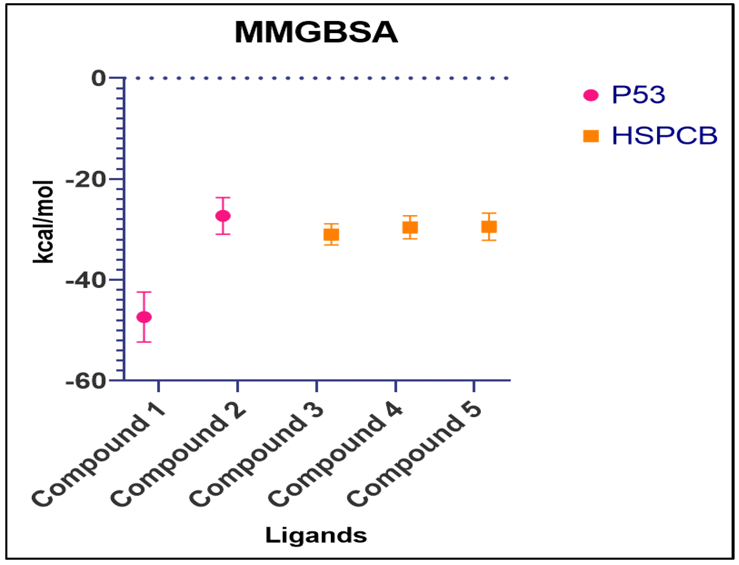 Pharmaceuticals 17 00134 g010
