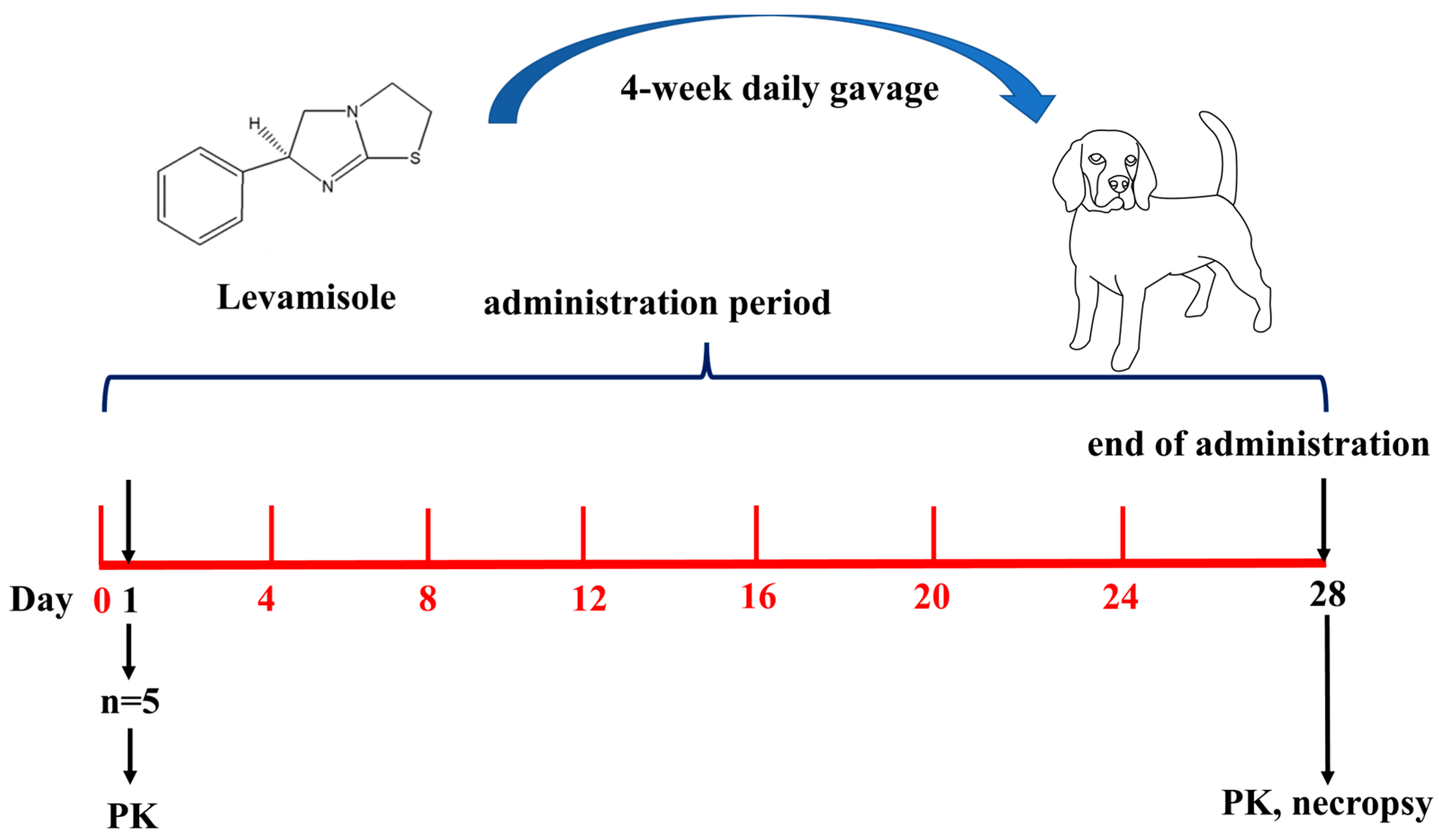 Pharmaceuticals 17 00141 g001