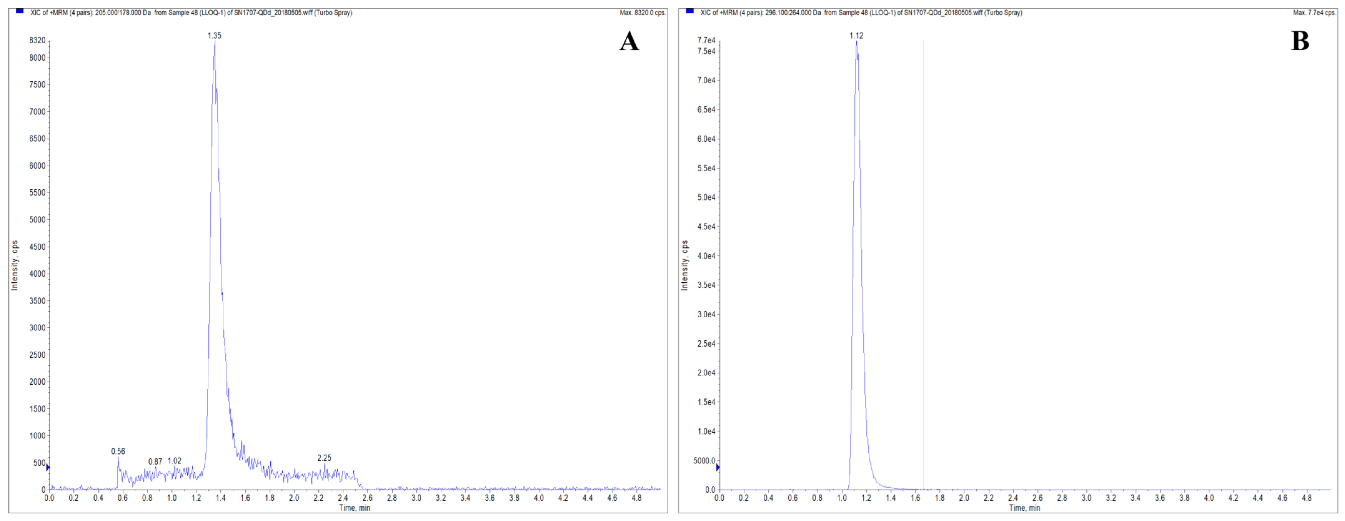 Pharmaceuticals 17 00141 g003