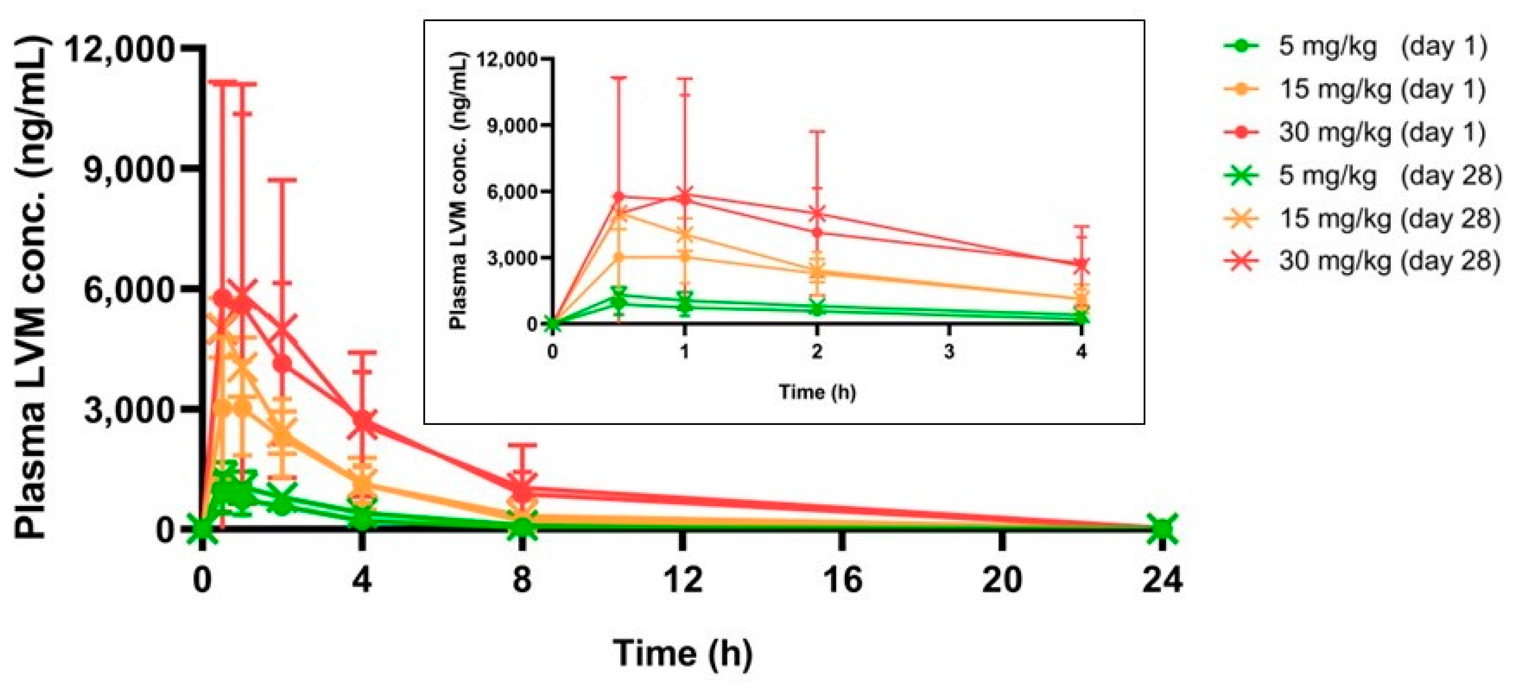 Pharmaceuticals 17 00141 g004