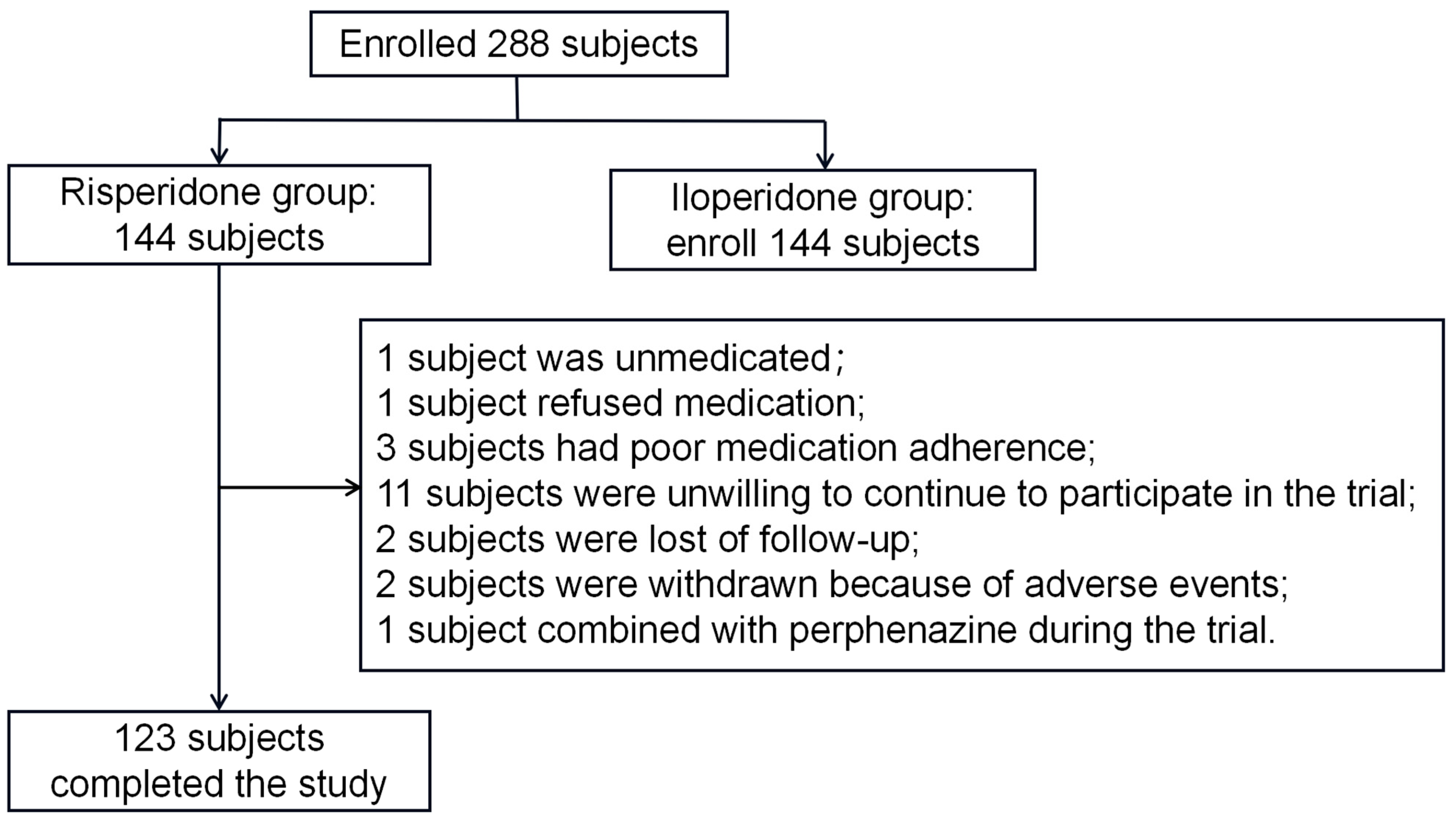 Pharmaceuticals 17 00148 g001