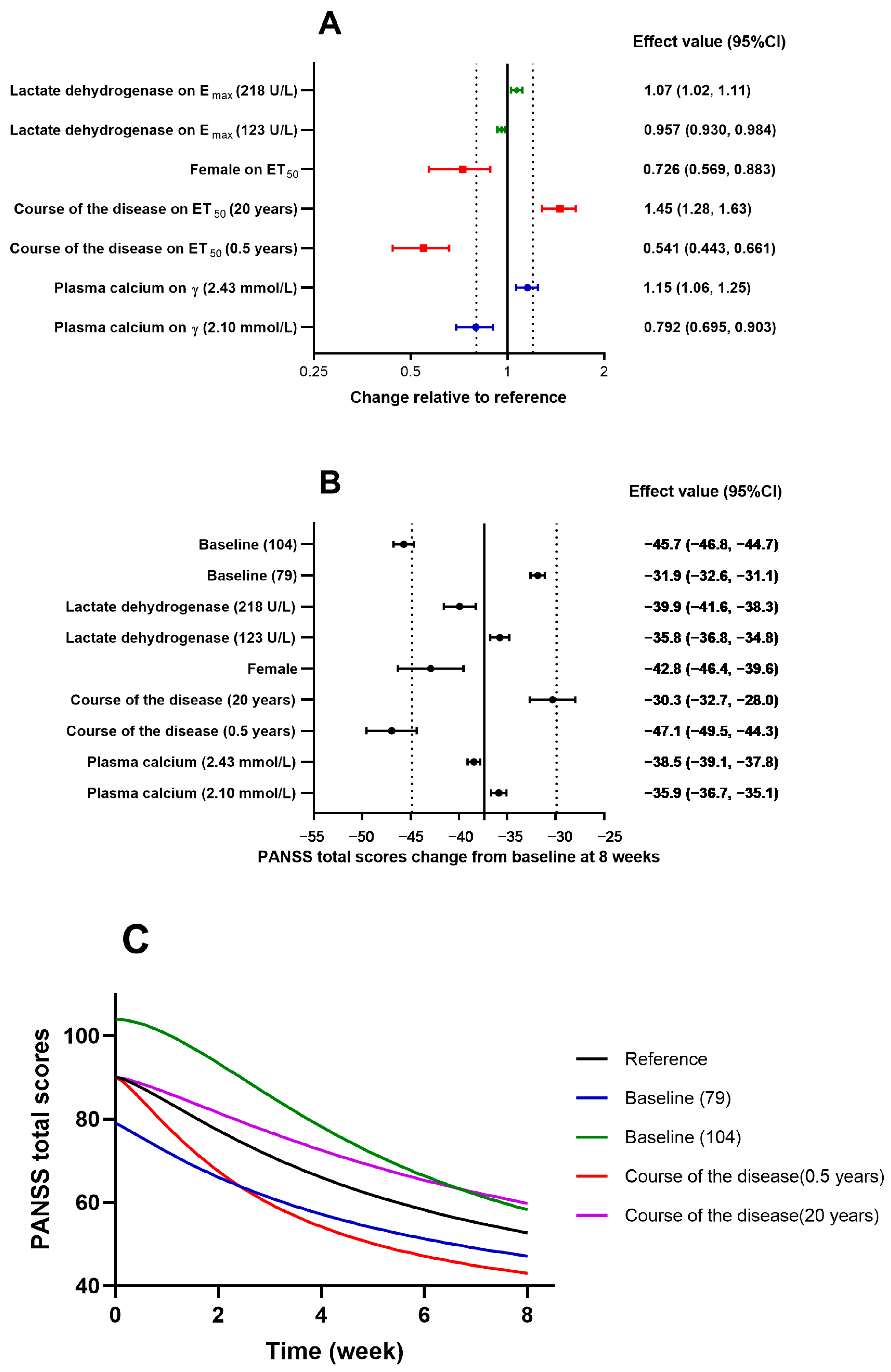 Pharmaceuticals 17 00148 g002