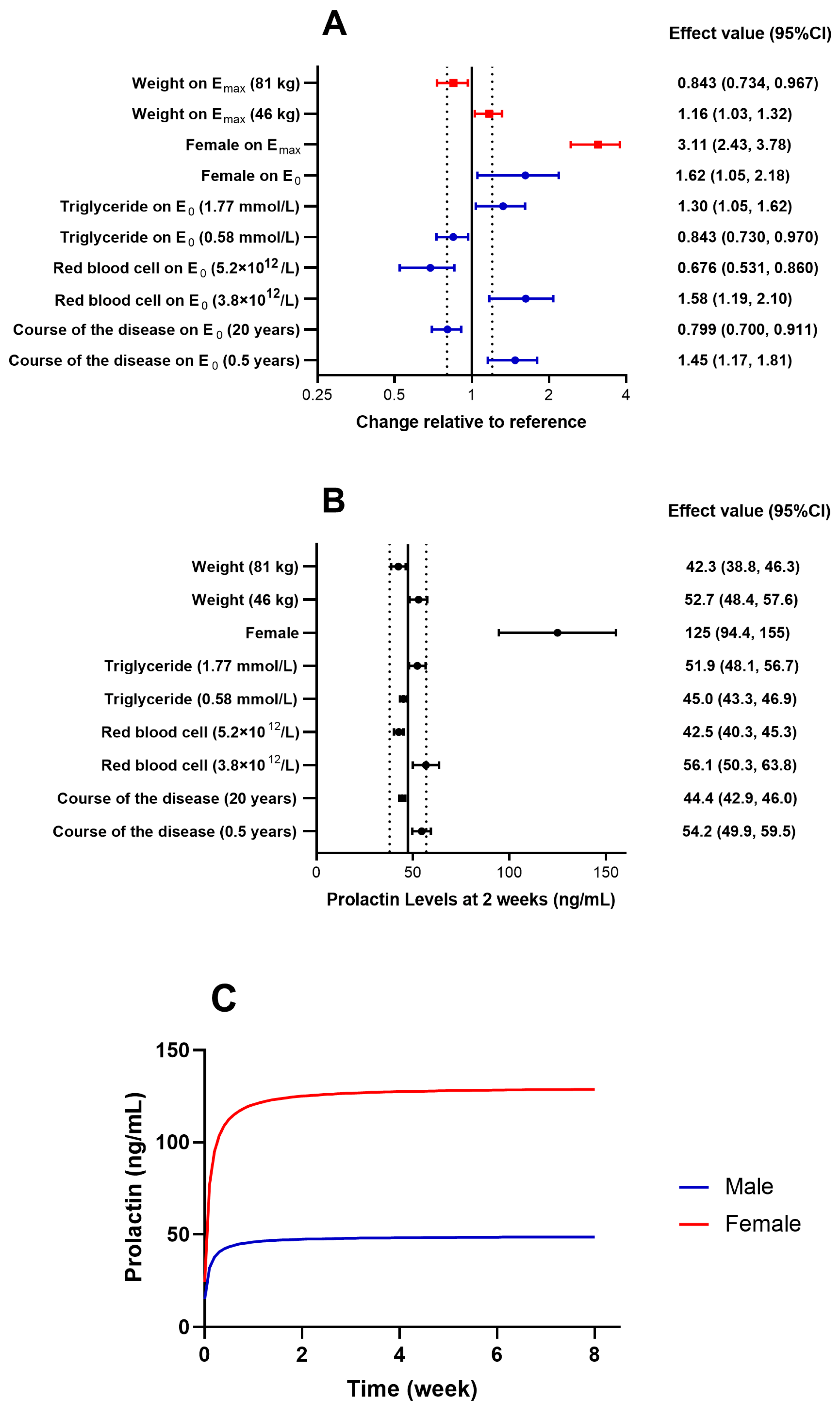 Pharmaceuticals 17 00148 g003