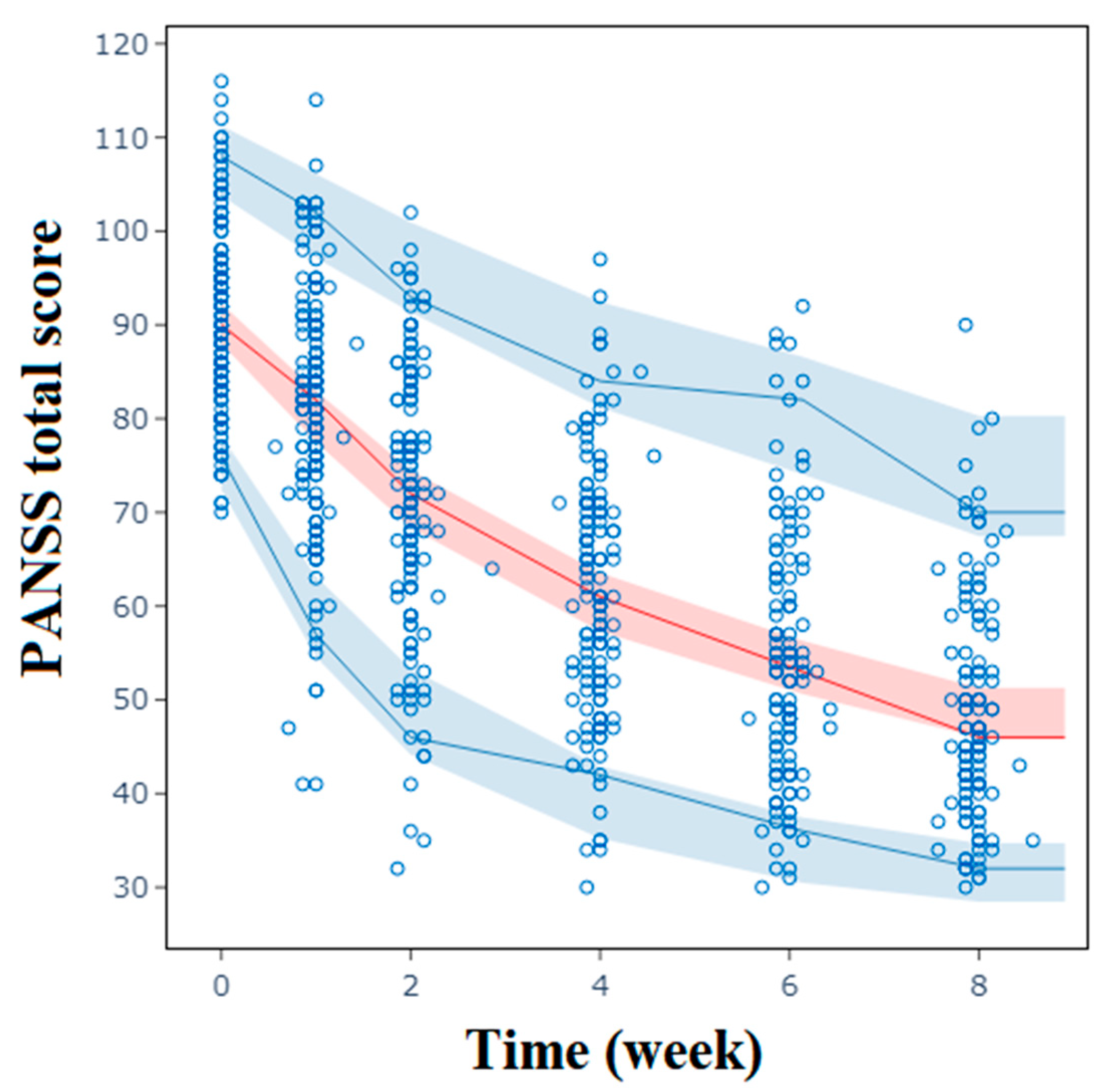 Pharmaceuticals 17 00148 g004