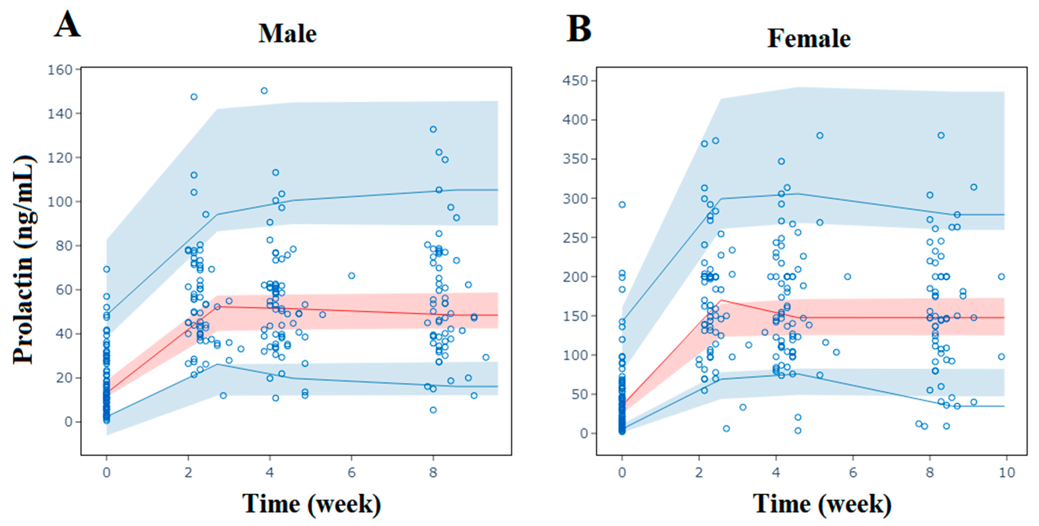 Pharmaceuticals 17 00148 g005