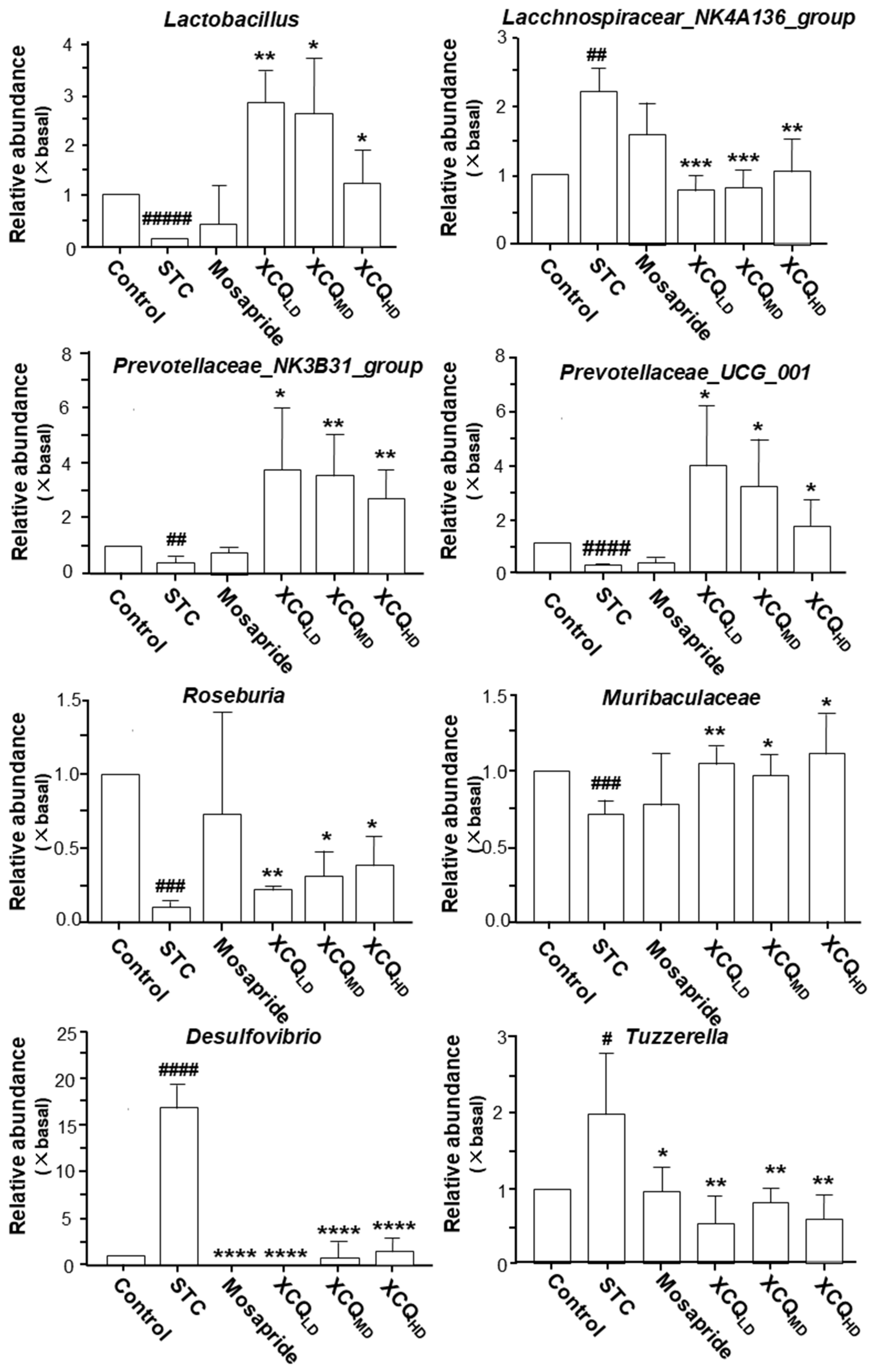 Pharmaceuticals 17 00153 g006