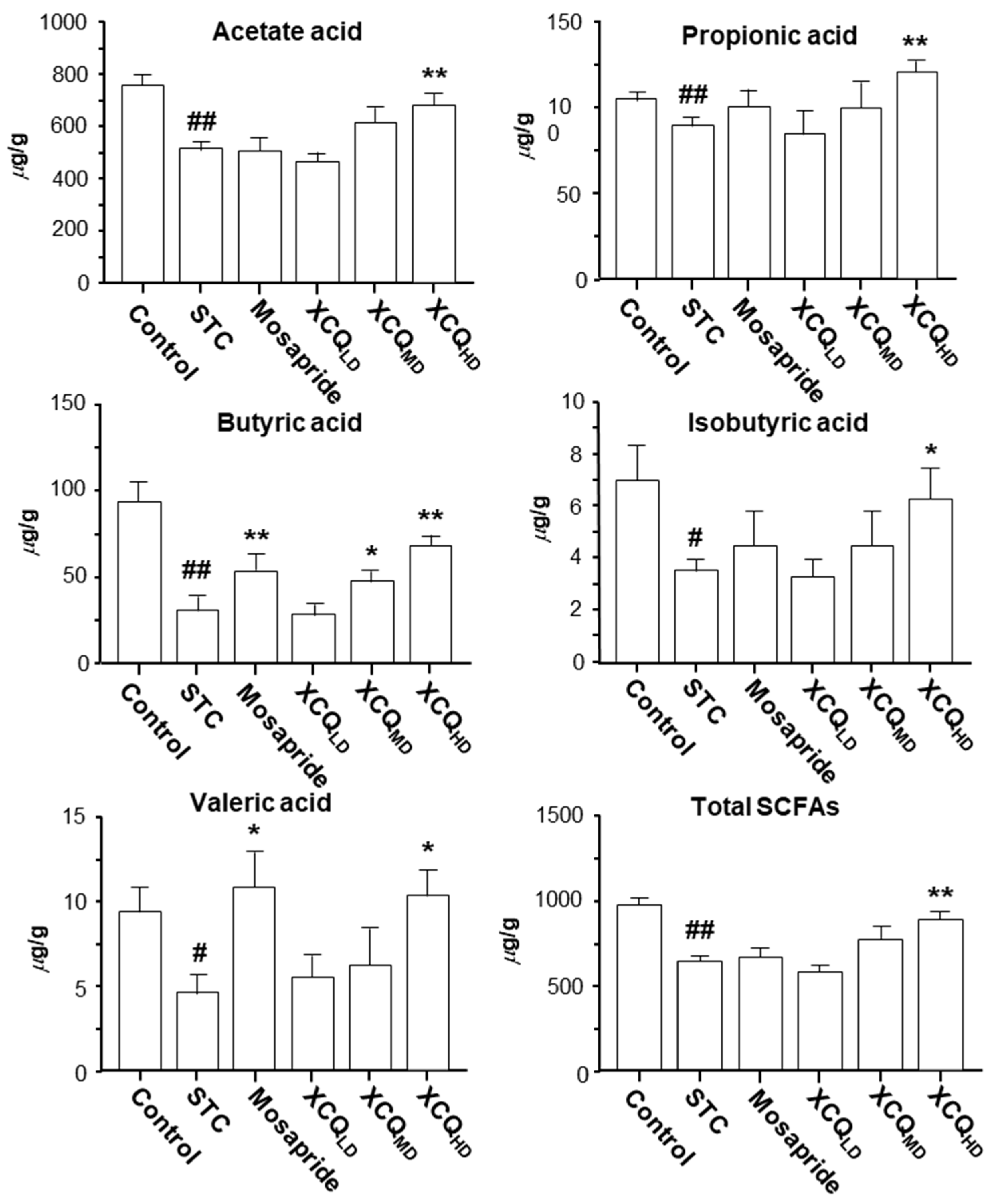 Pharmaceuticals 17 00153 g007