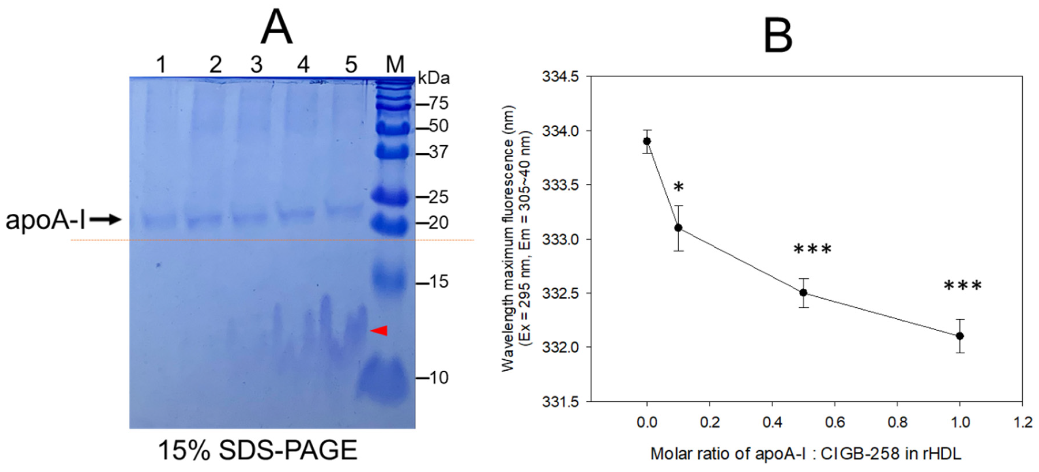 Pharmaceuticals 17 00165 g001