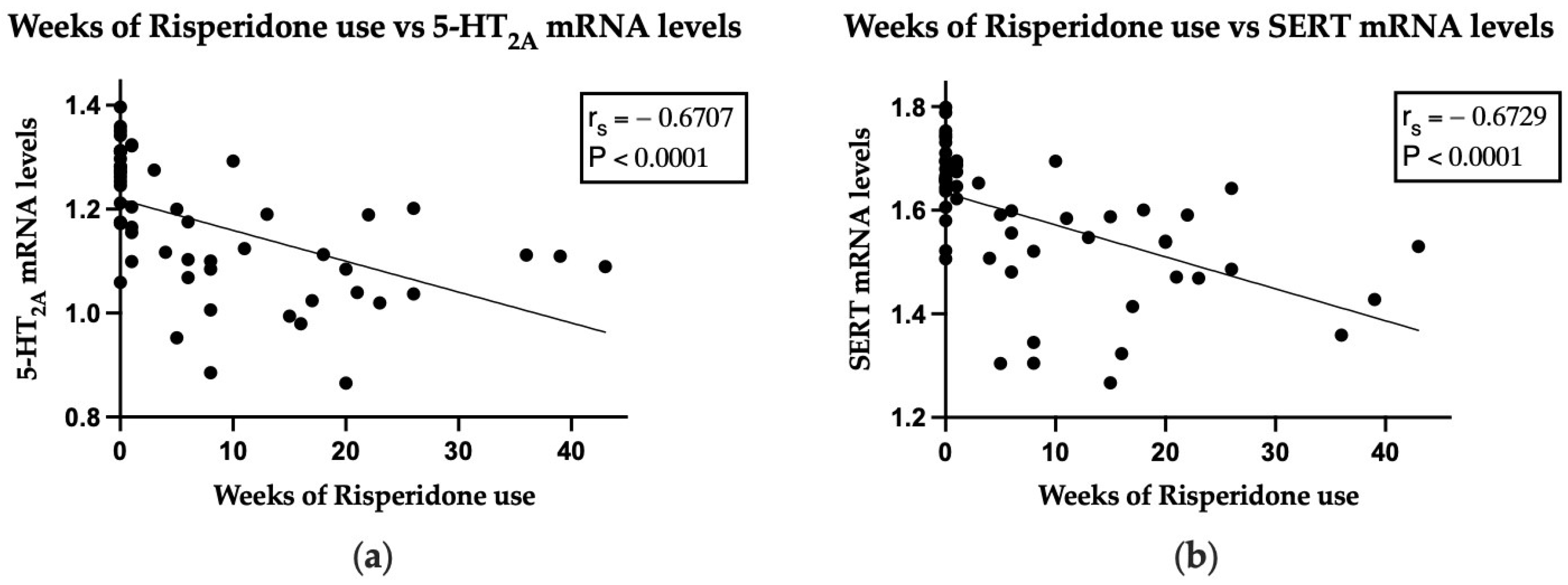 Pharmaceuticals 17 00167 g003