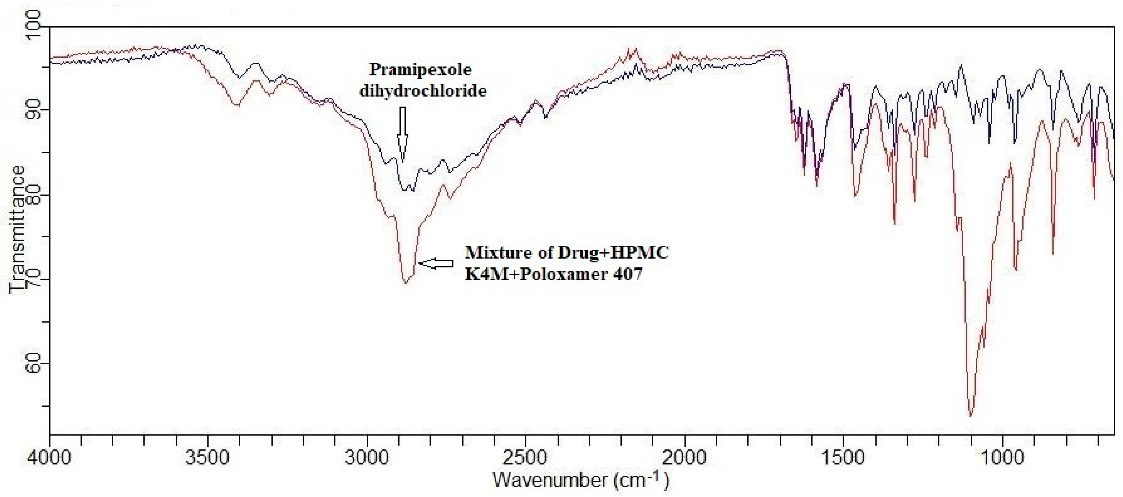 Pharmaceuticals 17 00172 g002 Pharmaceuticals 17 00172 g002