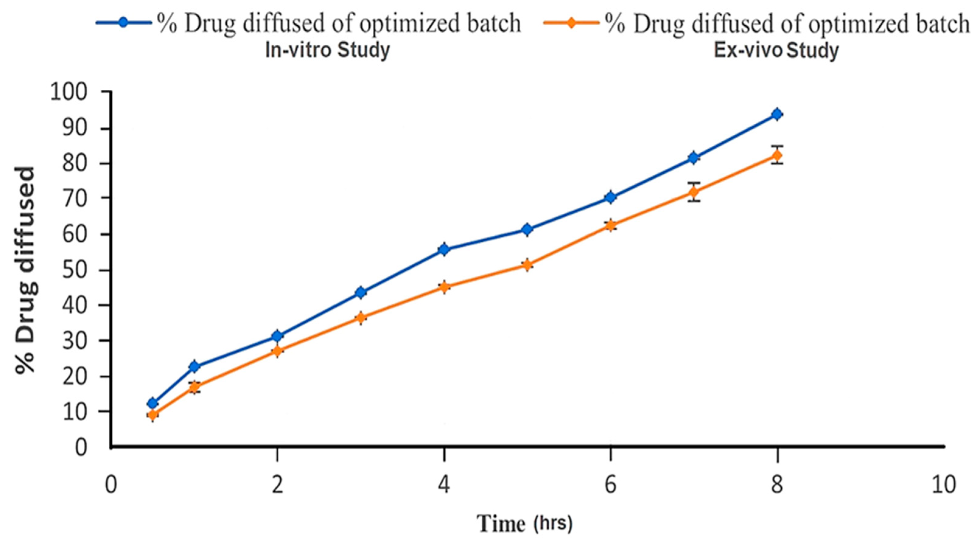 Pharmaceuticals 17 00172 g005 Pharmaceuticals 17 00172 g005