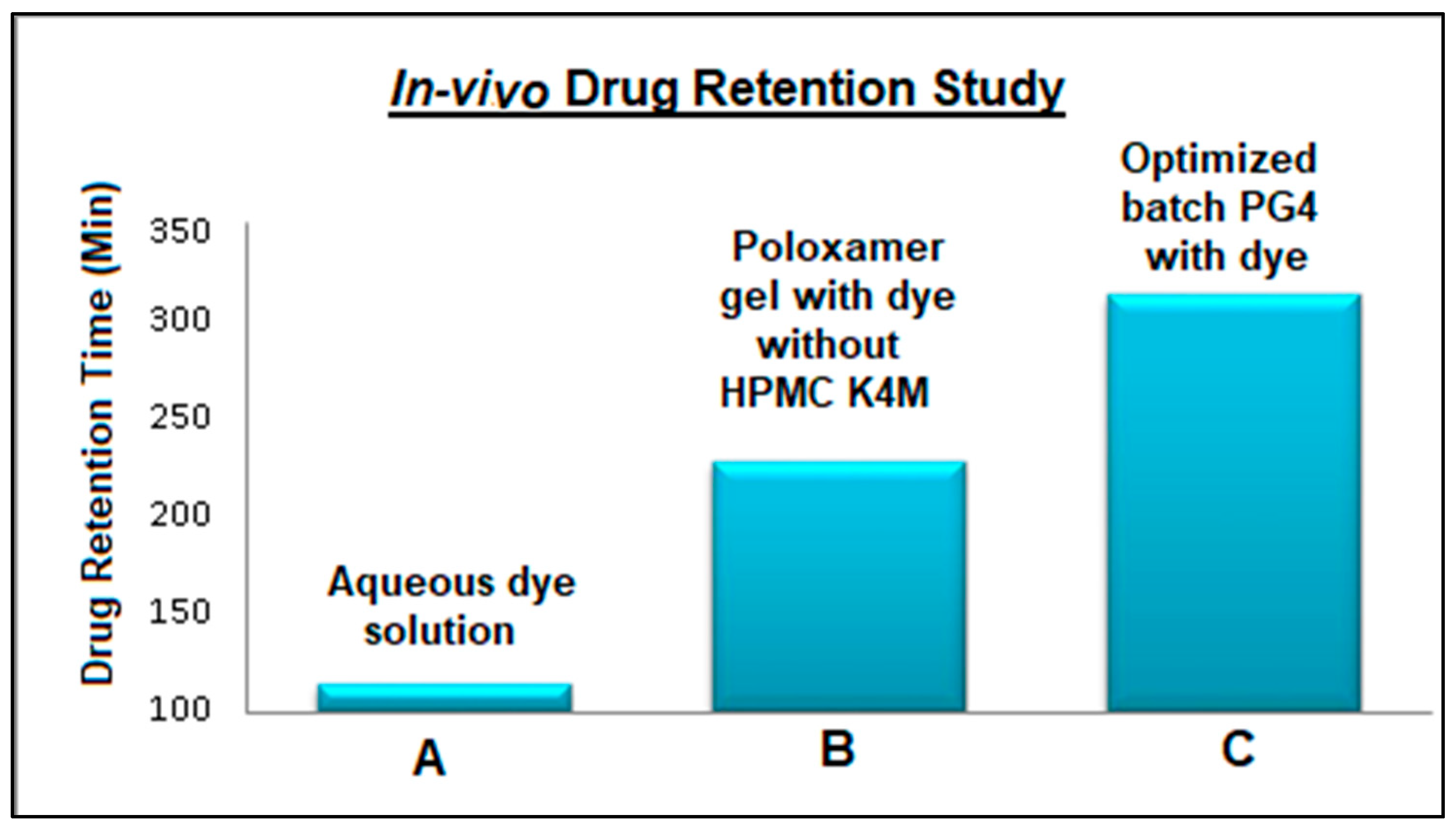 Pharmaceuticals 17 00172 g006 Pharmaceuticals 17 00172 g006