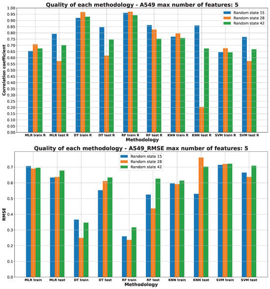Pharmaceuticals 17 00173 g003