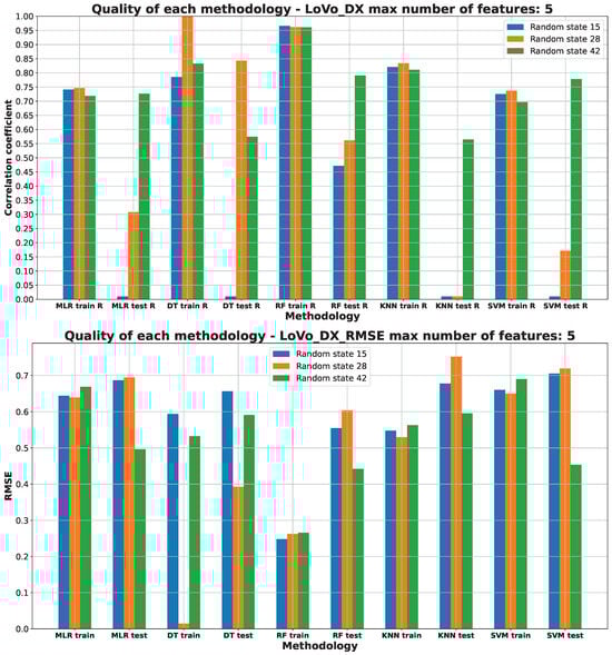 Pharmaceuticals 17 00173 g005