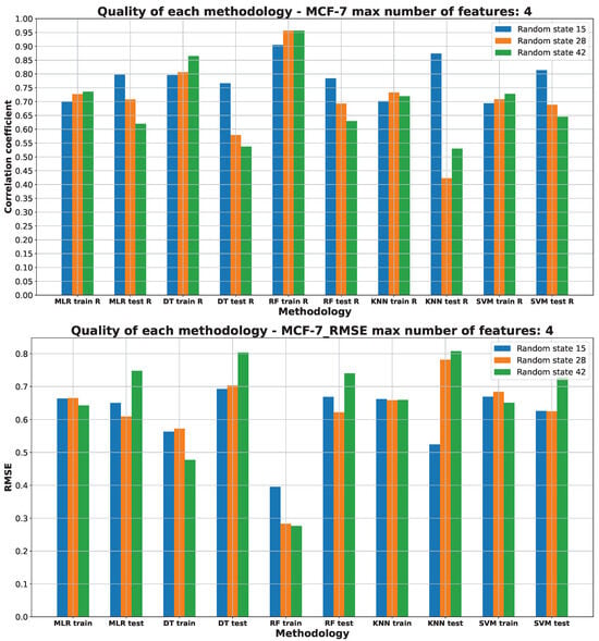 Pharmaceuticals 17 00173 g007