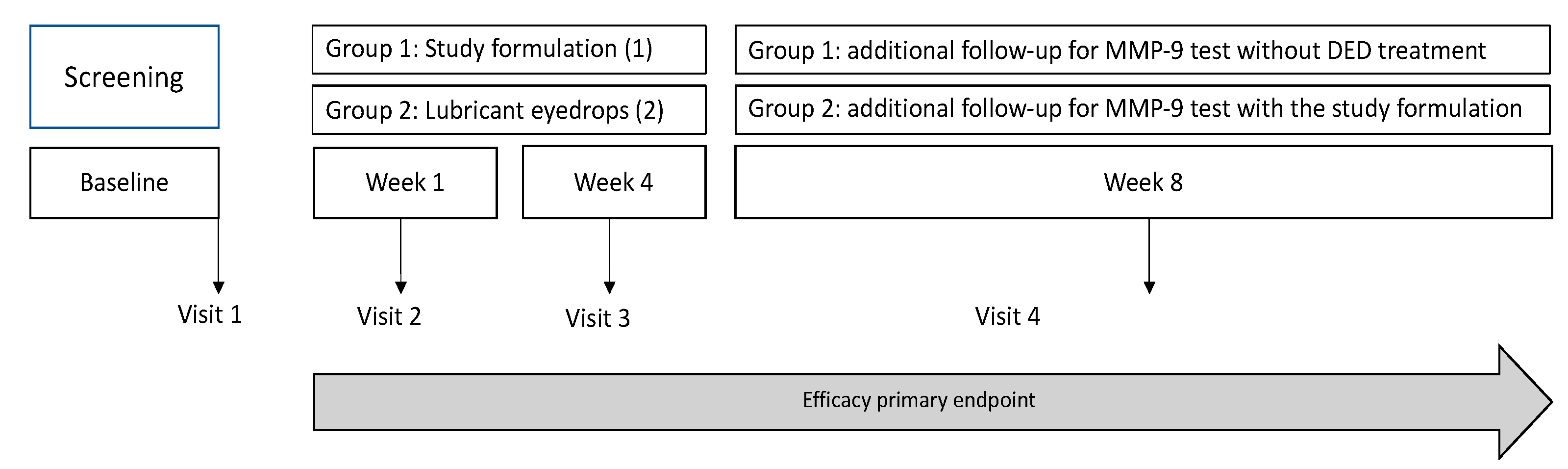 Pharmaceuticals 17 00175 g006