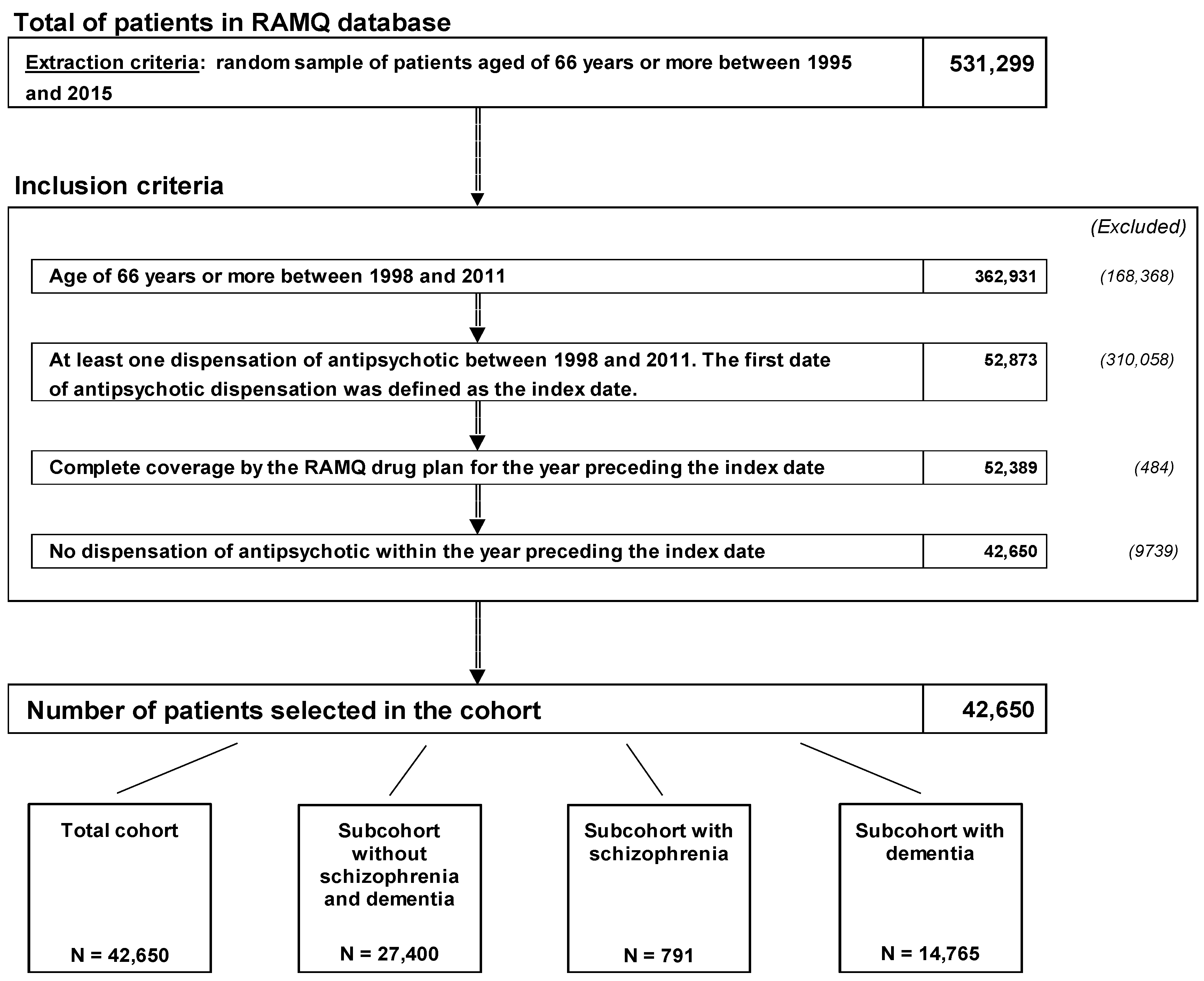 Pharmaceuticals 17 00178 g001