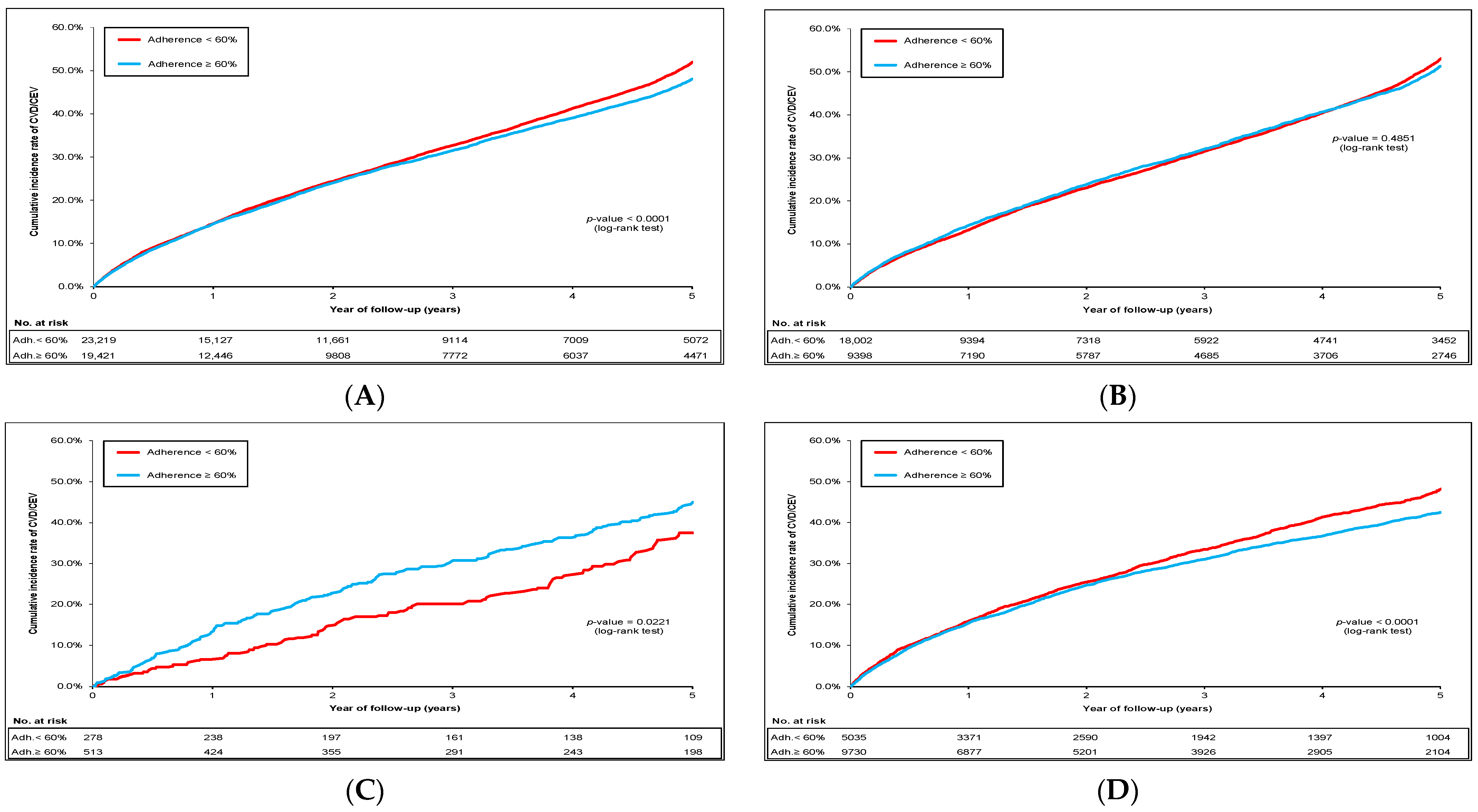 Pharmaceuticals 17 00178 g002