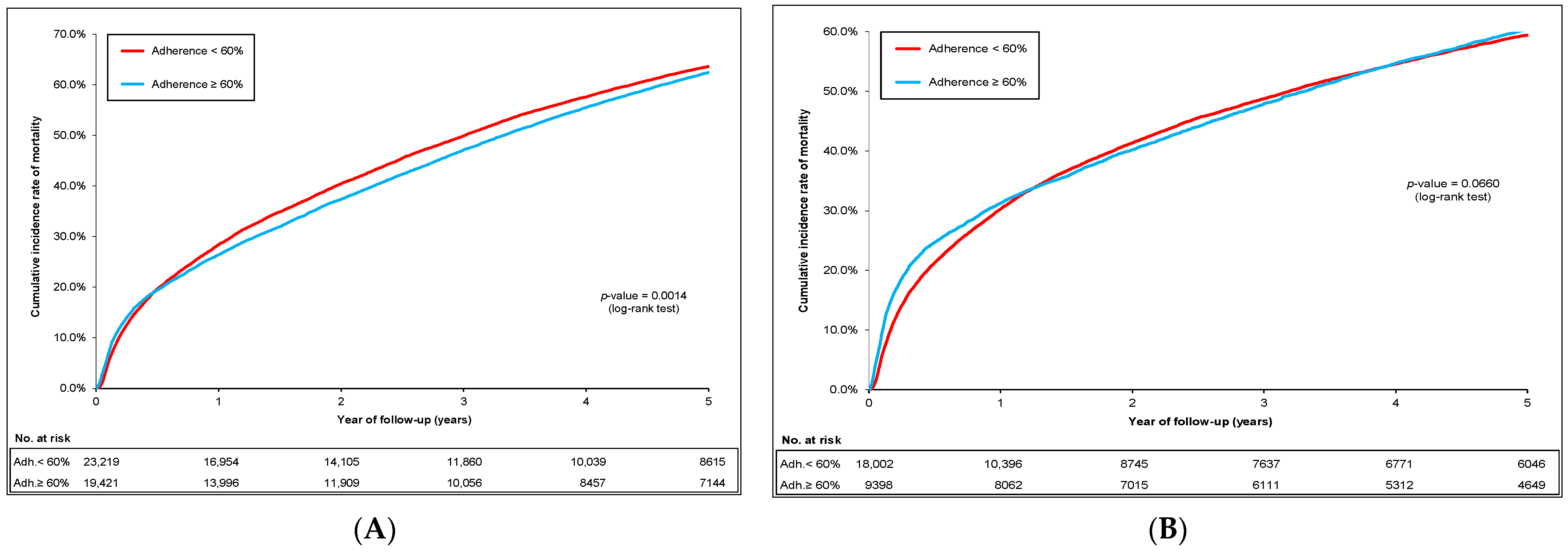 Pharmaceuticals 17 00178 g003a