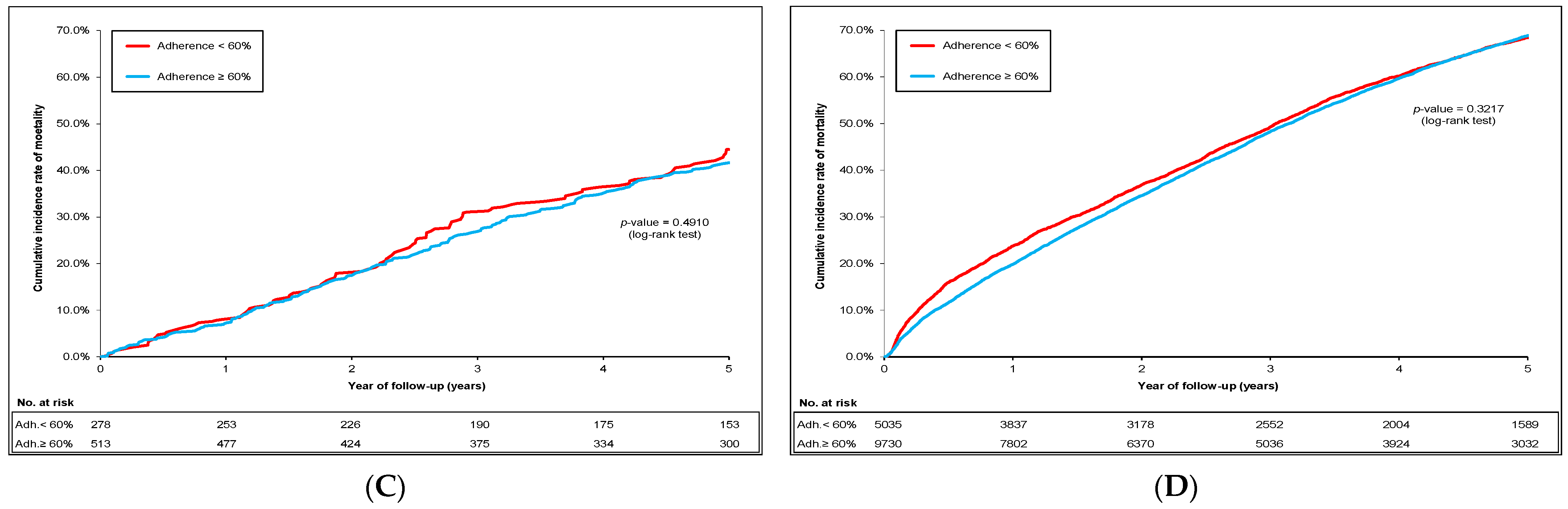 Pharmaceuticals 17 00178 g003b