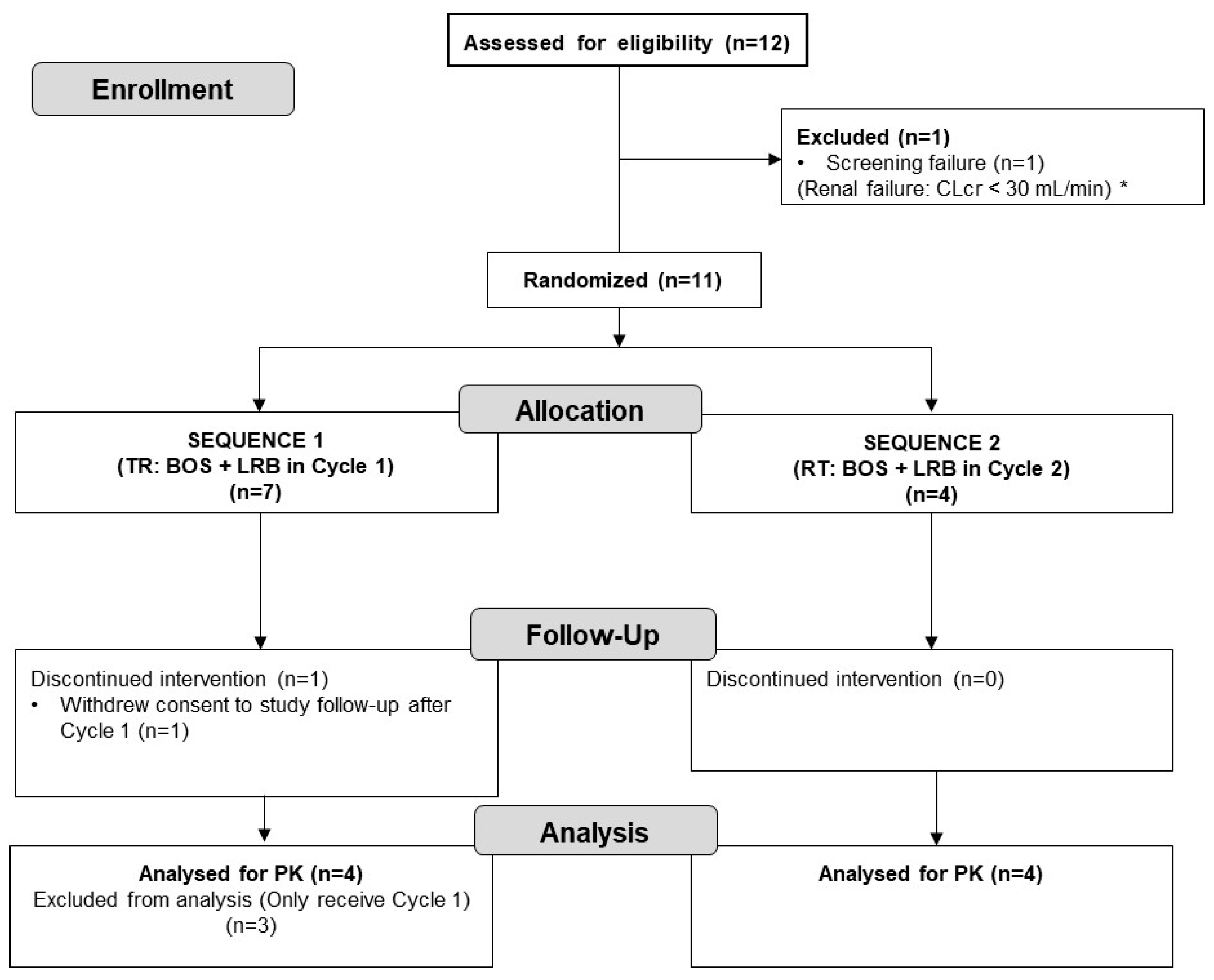 Pharmaceuticals 17 00182 g002