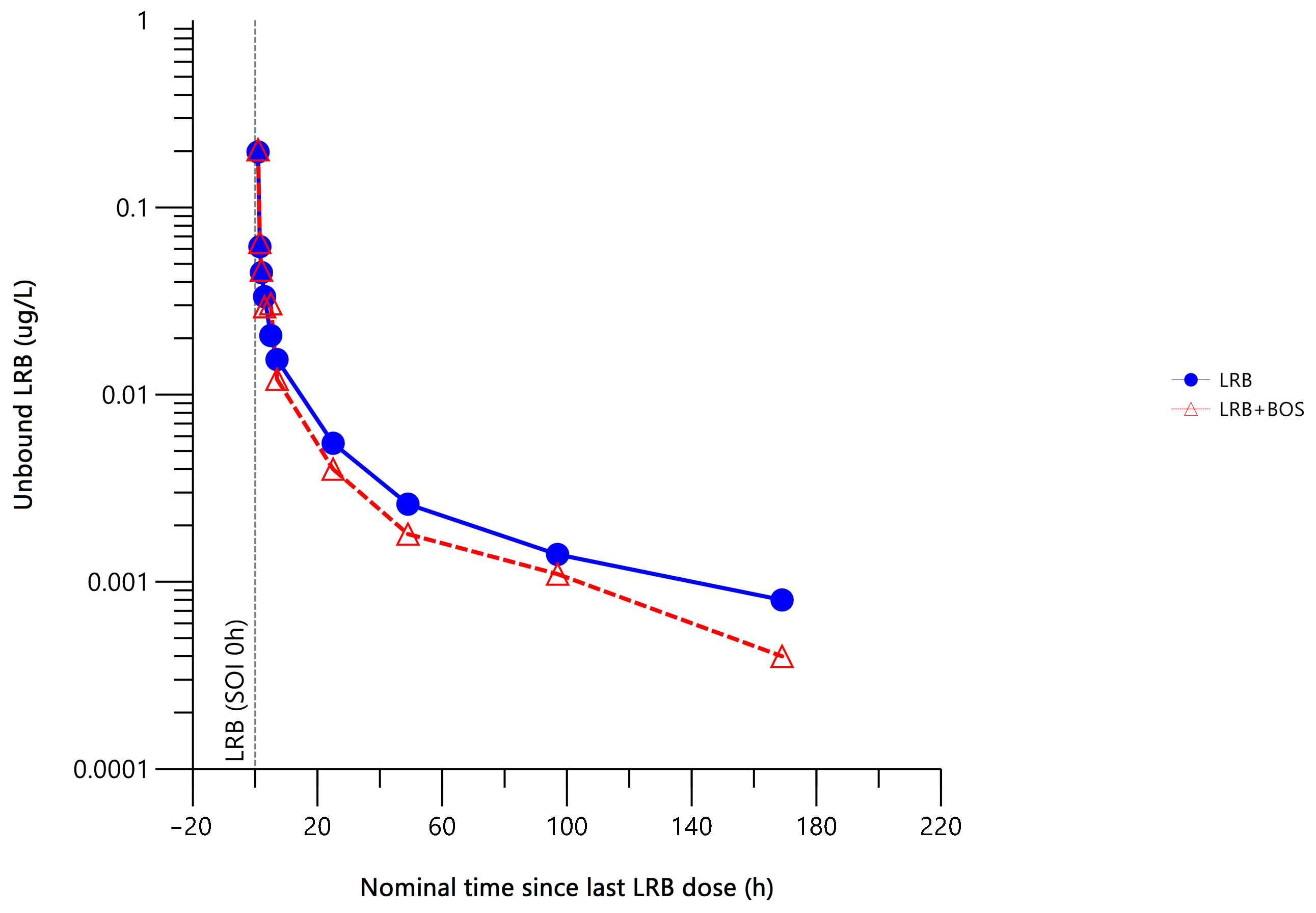 Pharmaceuticals 17 00182 g004