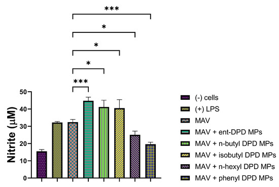 Pharmaceuticals 17 00184 g010