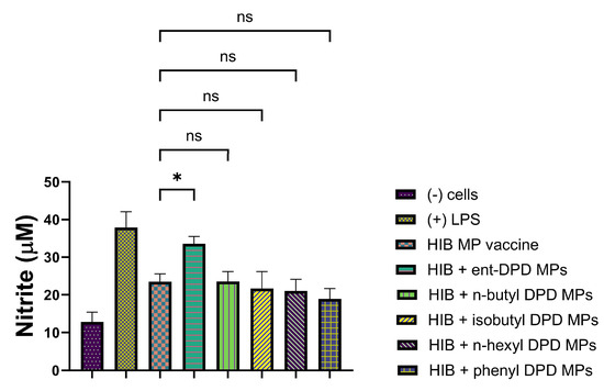 Pharmaceuticals 17 00184 g011